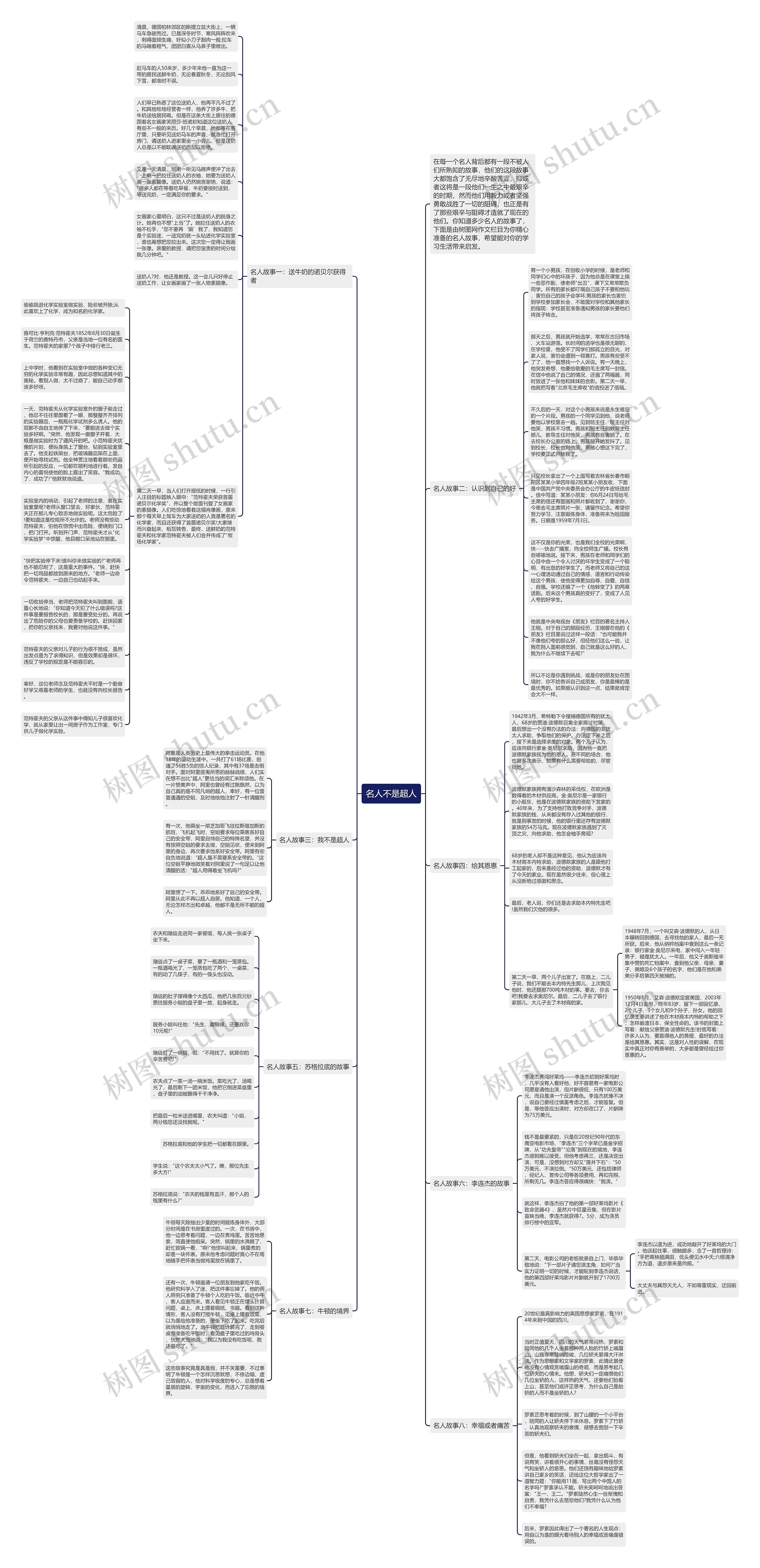 名人不是超人思维导图