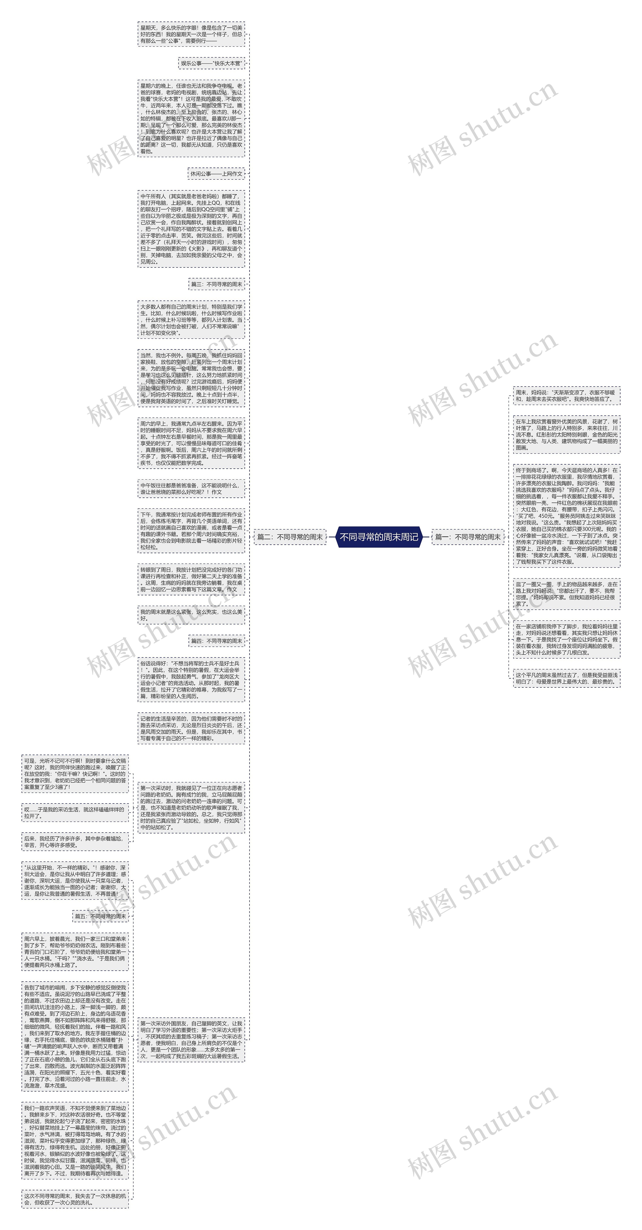 不同寻常的周末周记思维导图