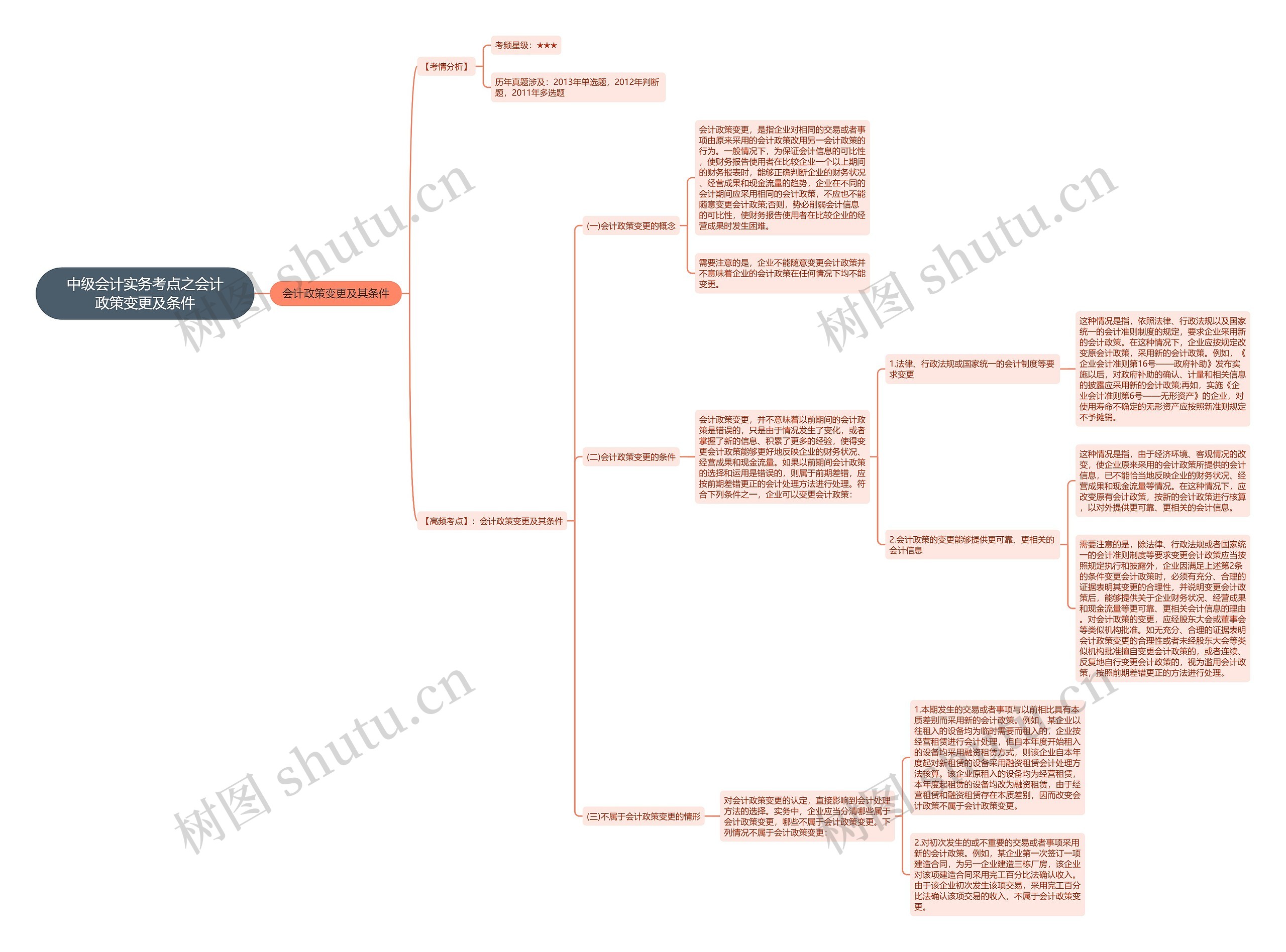 中级会计实务考点之会计政策变更及条件 中级会计实务考点之会计政策变更及条件