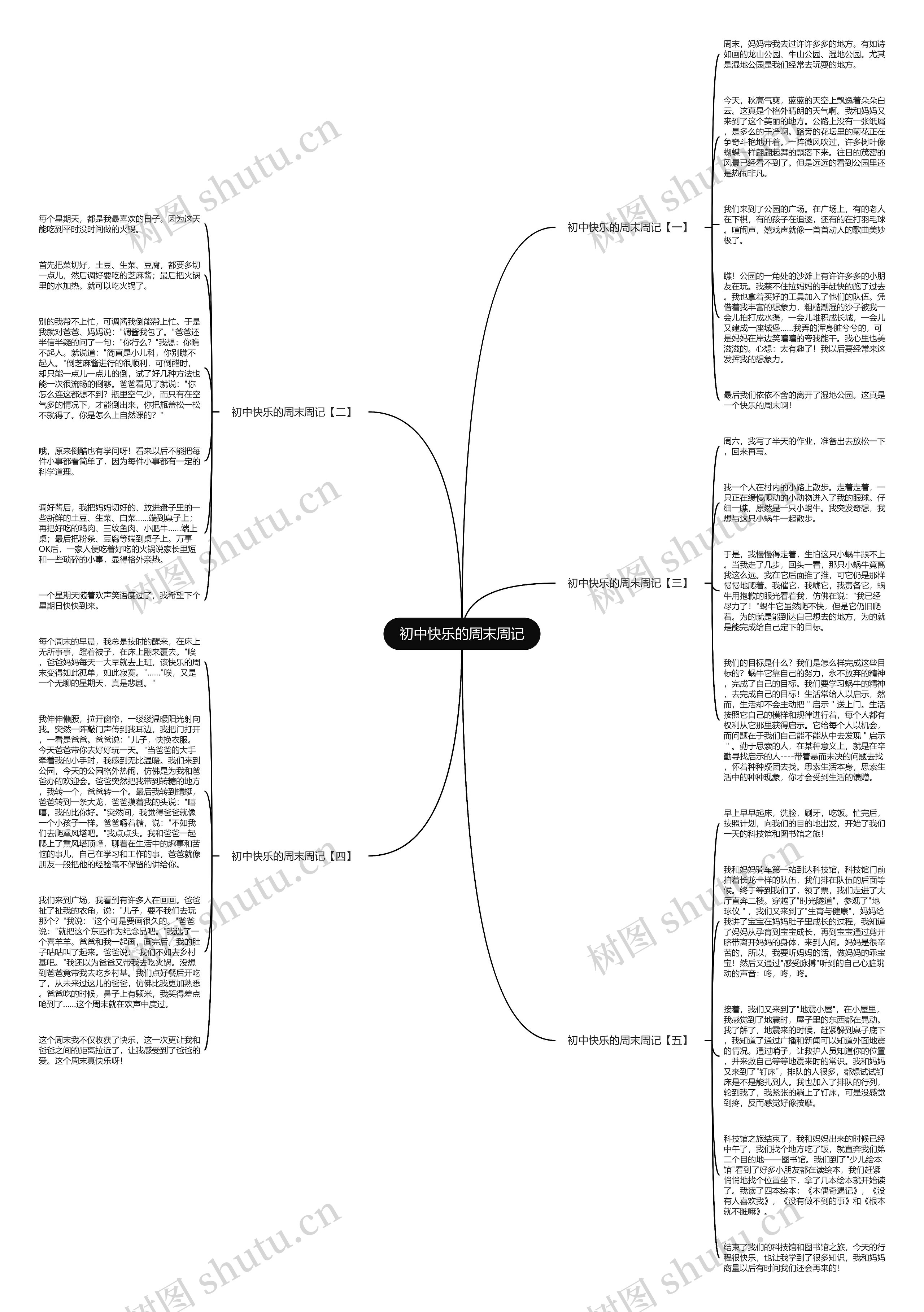 初中快乐的周末周记思维导图