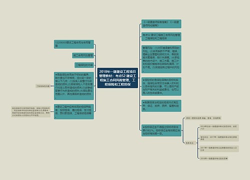 2018年一建建设工程项目管理教材：考点52 建设工程施工合同风险管理、工程保险和工程担保