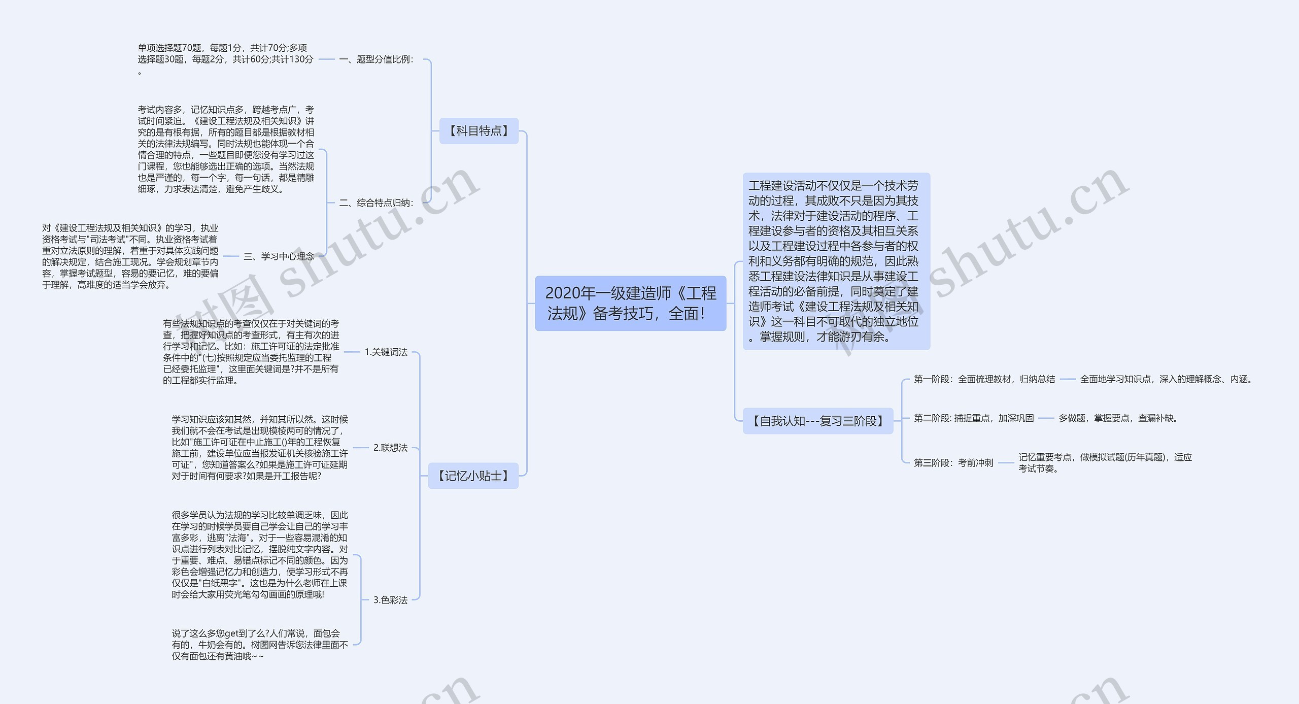 2020年一级建造师《工程法规》备考技巧，全面！