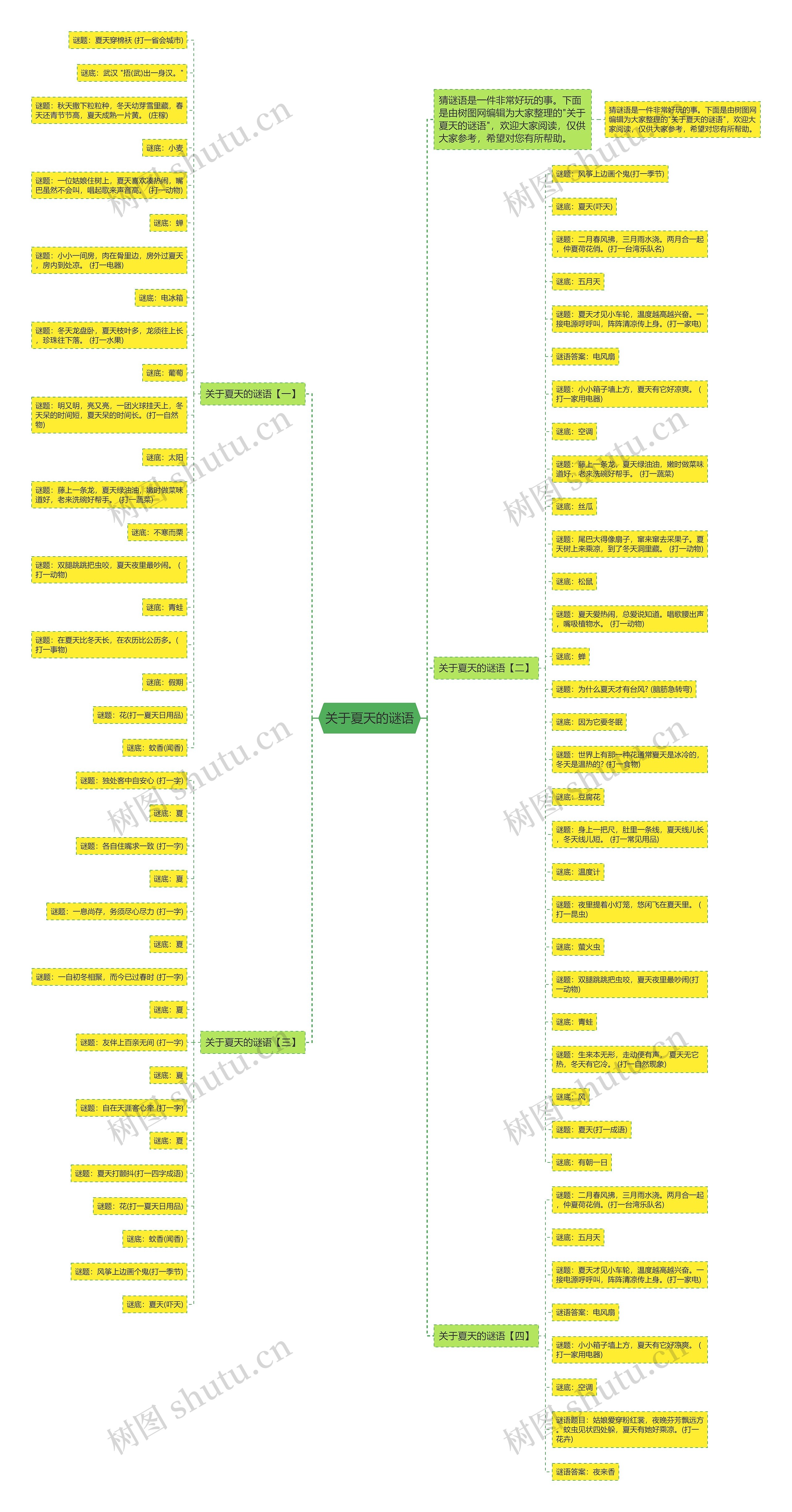 关于夏天的谜语思维导图