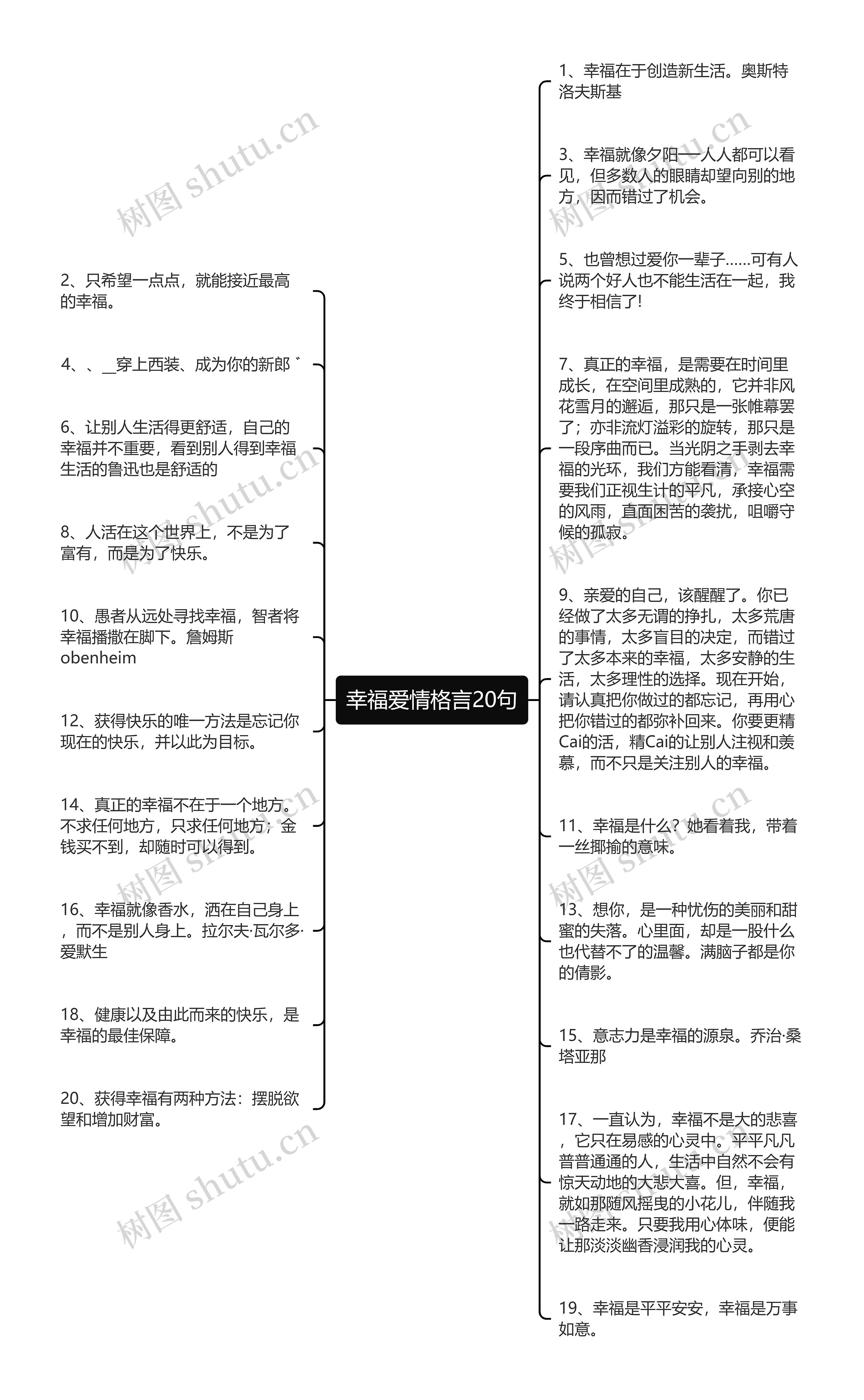 幸福爱情格言20句思维导图高清图 幸福爱情格言20句思维导图