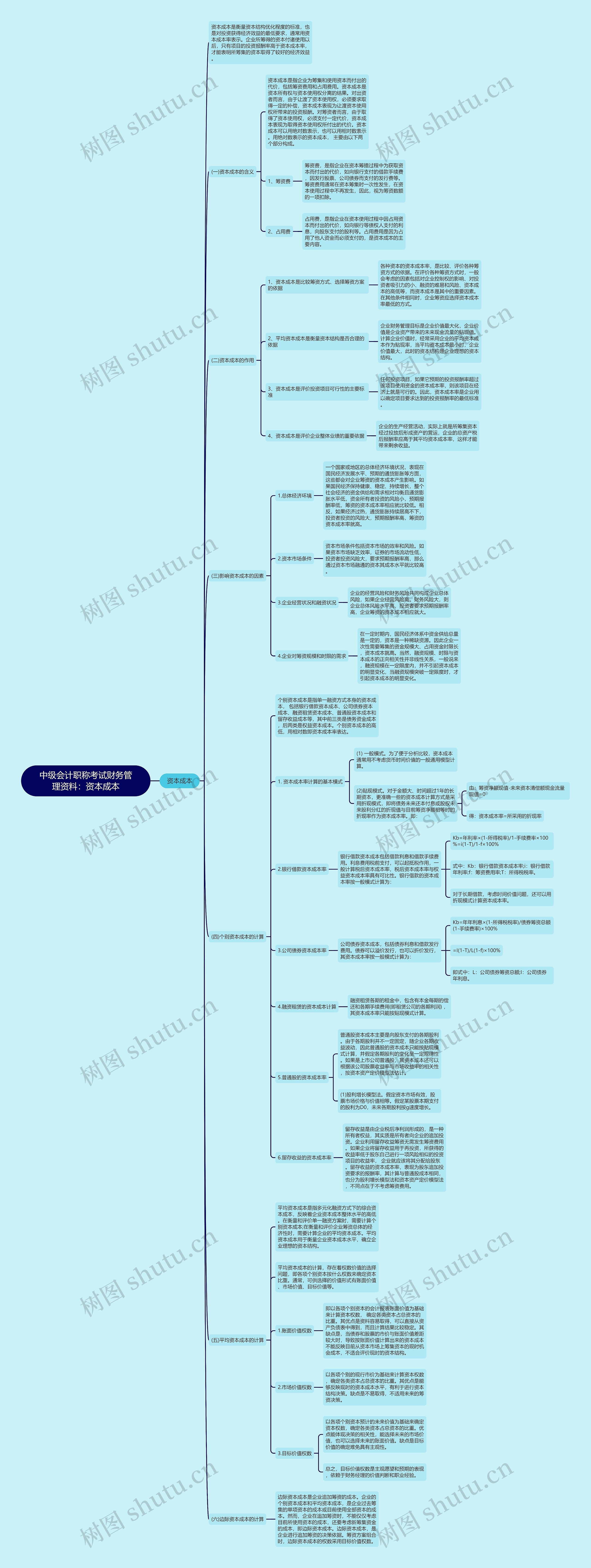 中级会计职称考试财务管理资料:资本成本 中级会计职称考试财务管理资料:资本成本