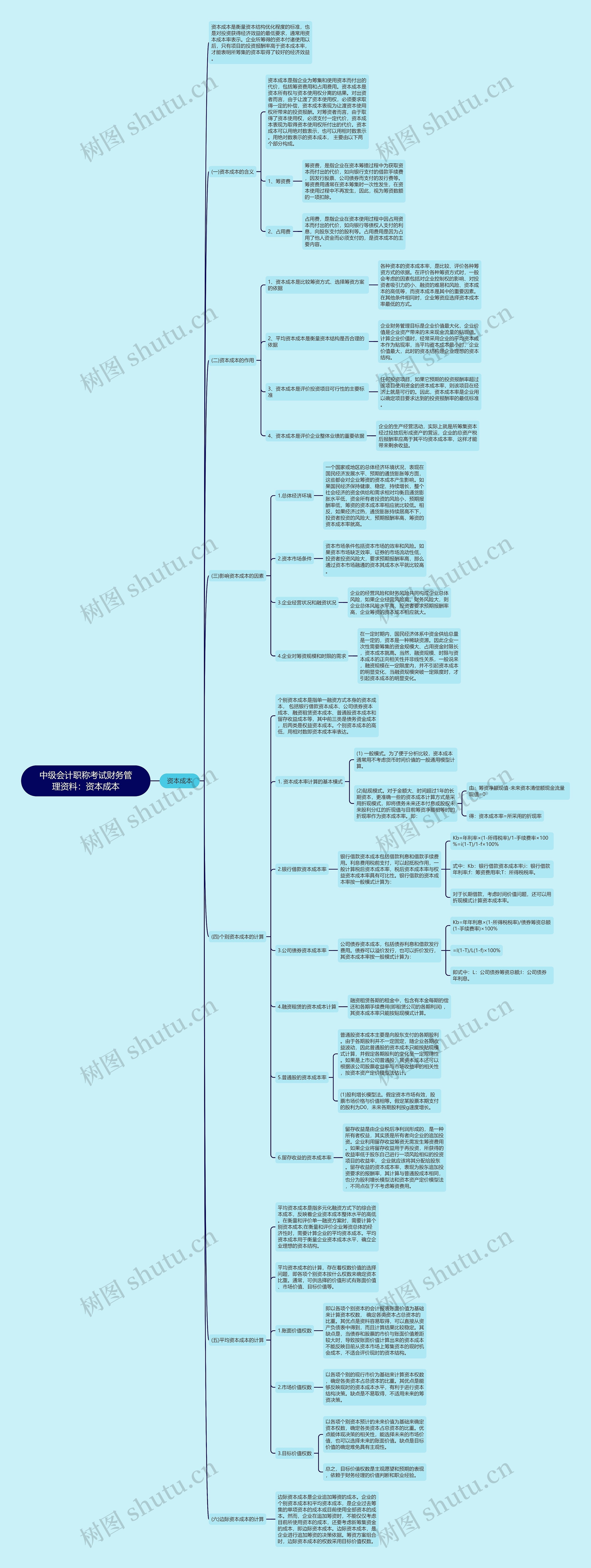 中级会计职称考试财务管理资料：资本成本思维导图