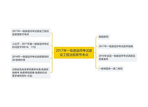 2017年一级建造师考试建设工程法规章节考点