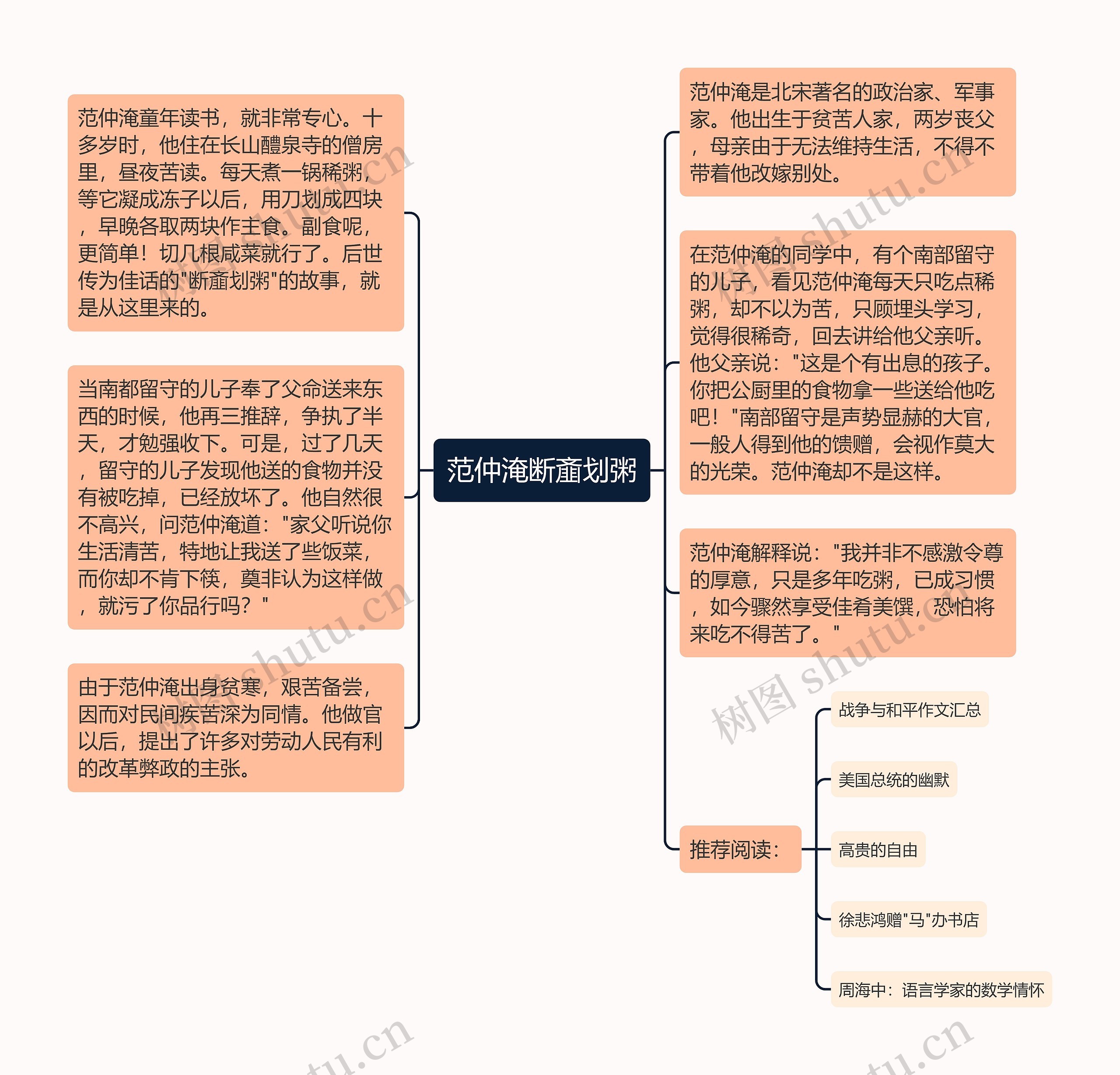 范仲淹断齑划粥思维导图