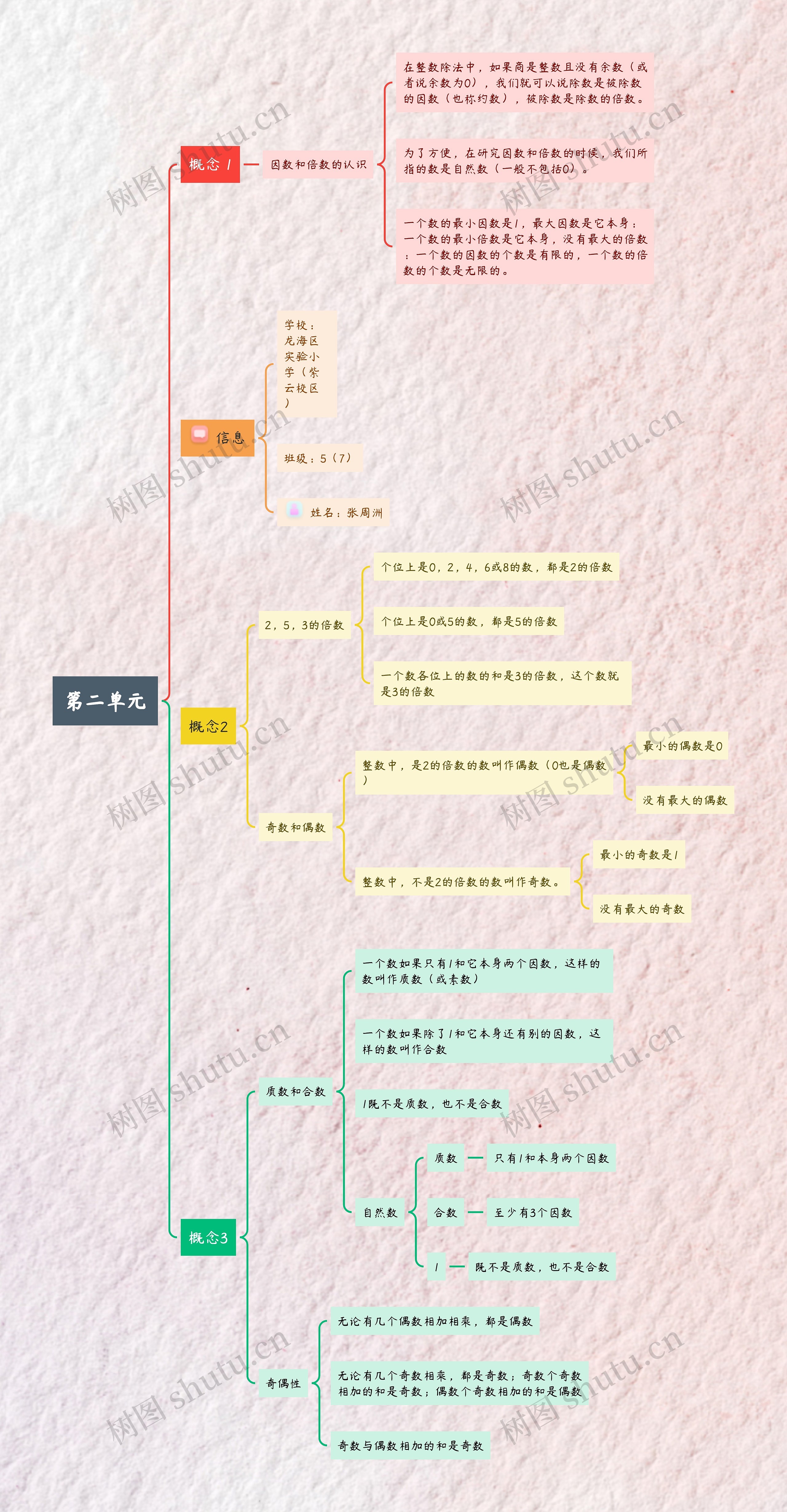 数学第二单元