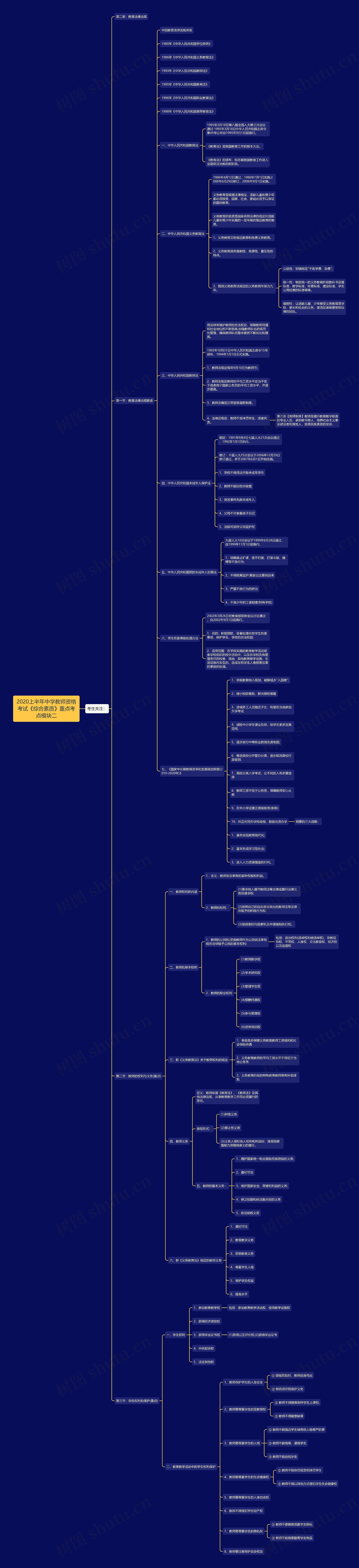 2020上半年中学教师资格考试《综合素质》重点考点模块二 2020上半年中学教师资格考试《综合素质》重点考点模块二