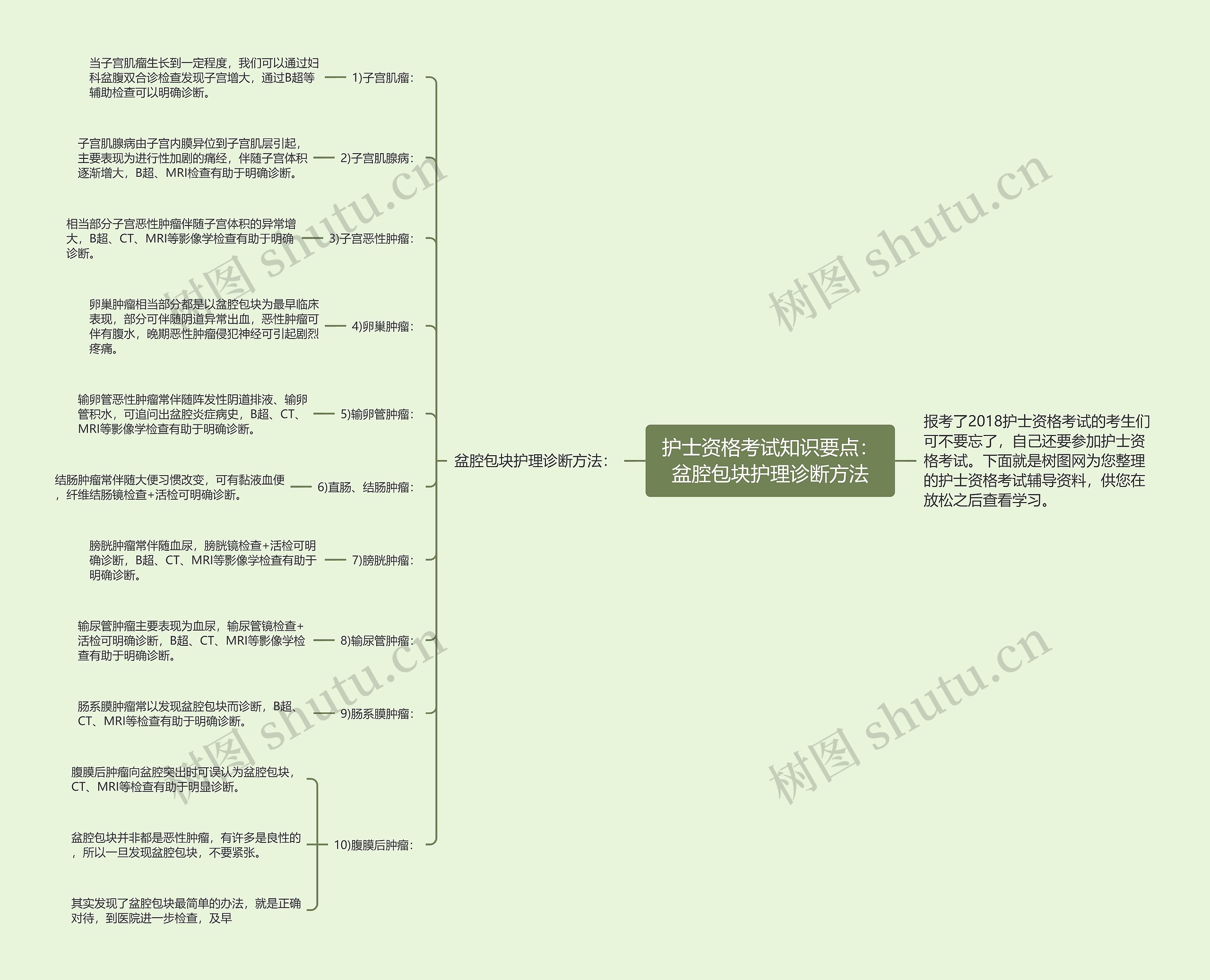 护士资格考试知识要点：盆腔包块护理诊断方法思维导图