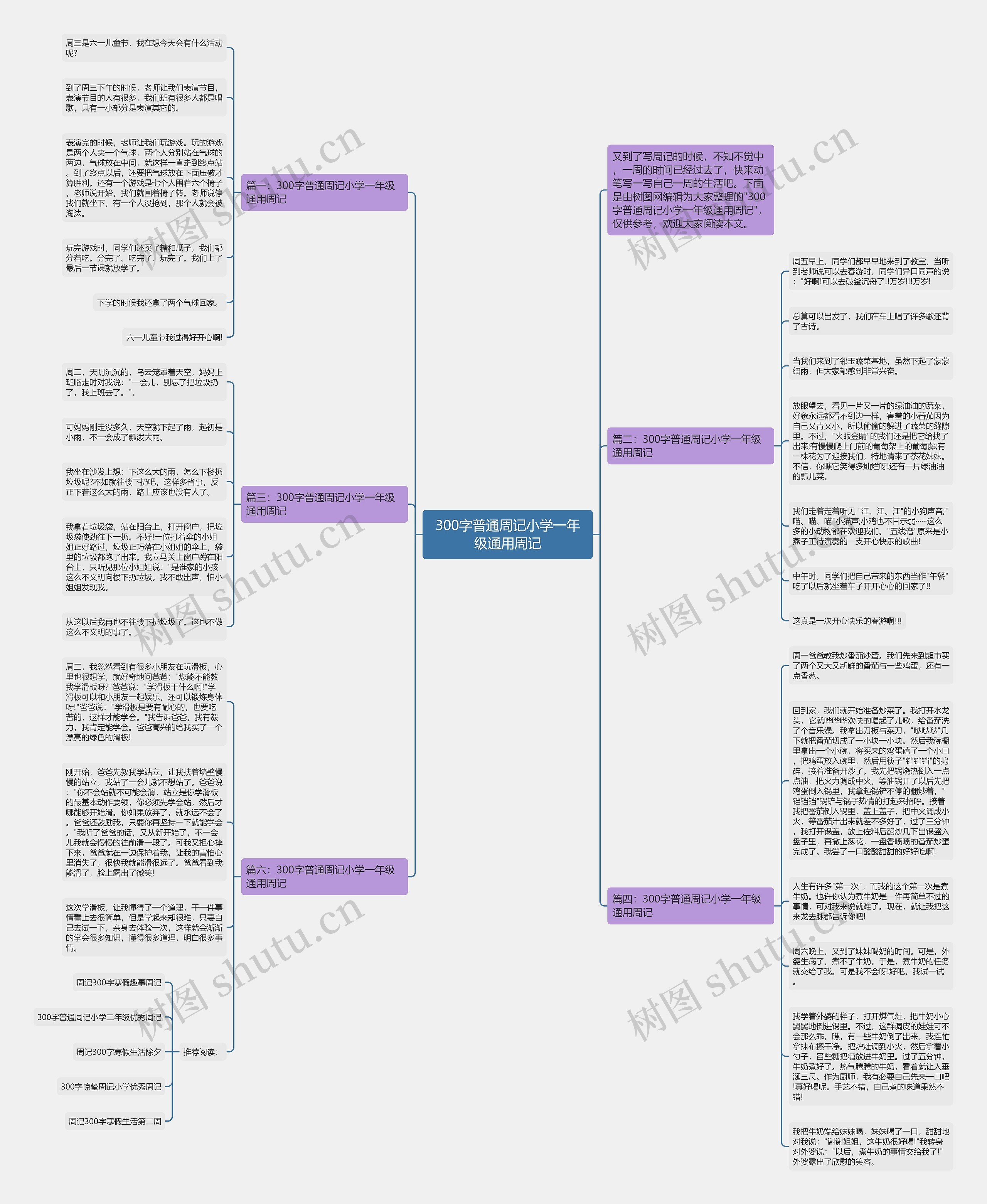 300字普通周记小学一年级通用周记思维导图