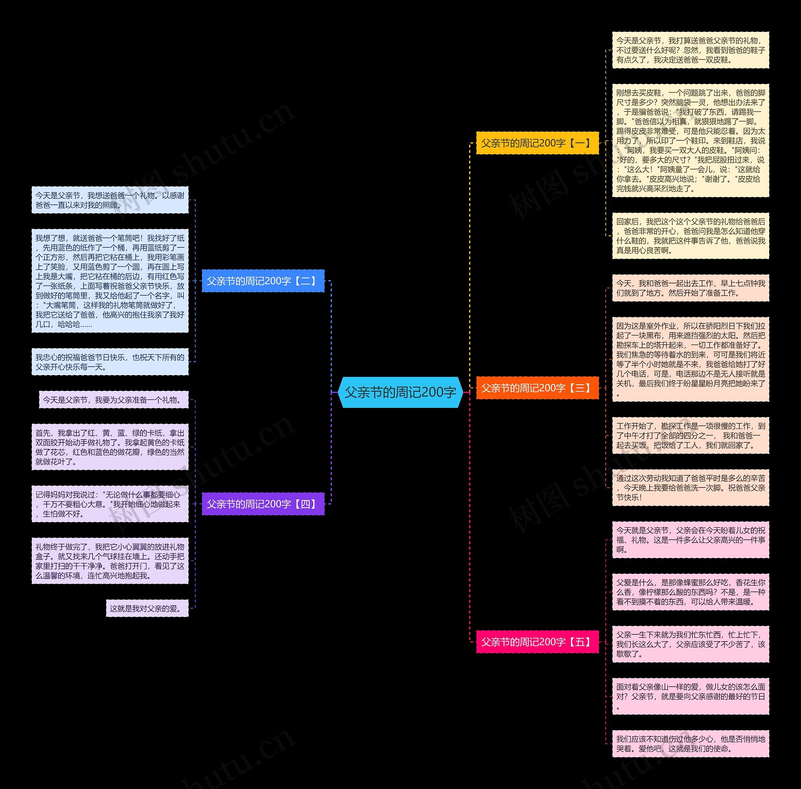 父亲节的周记200字思维导图