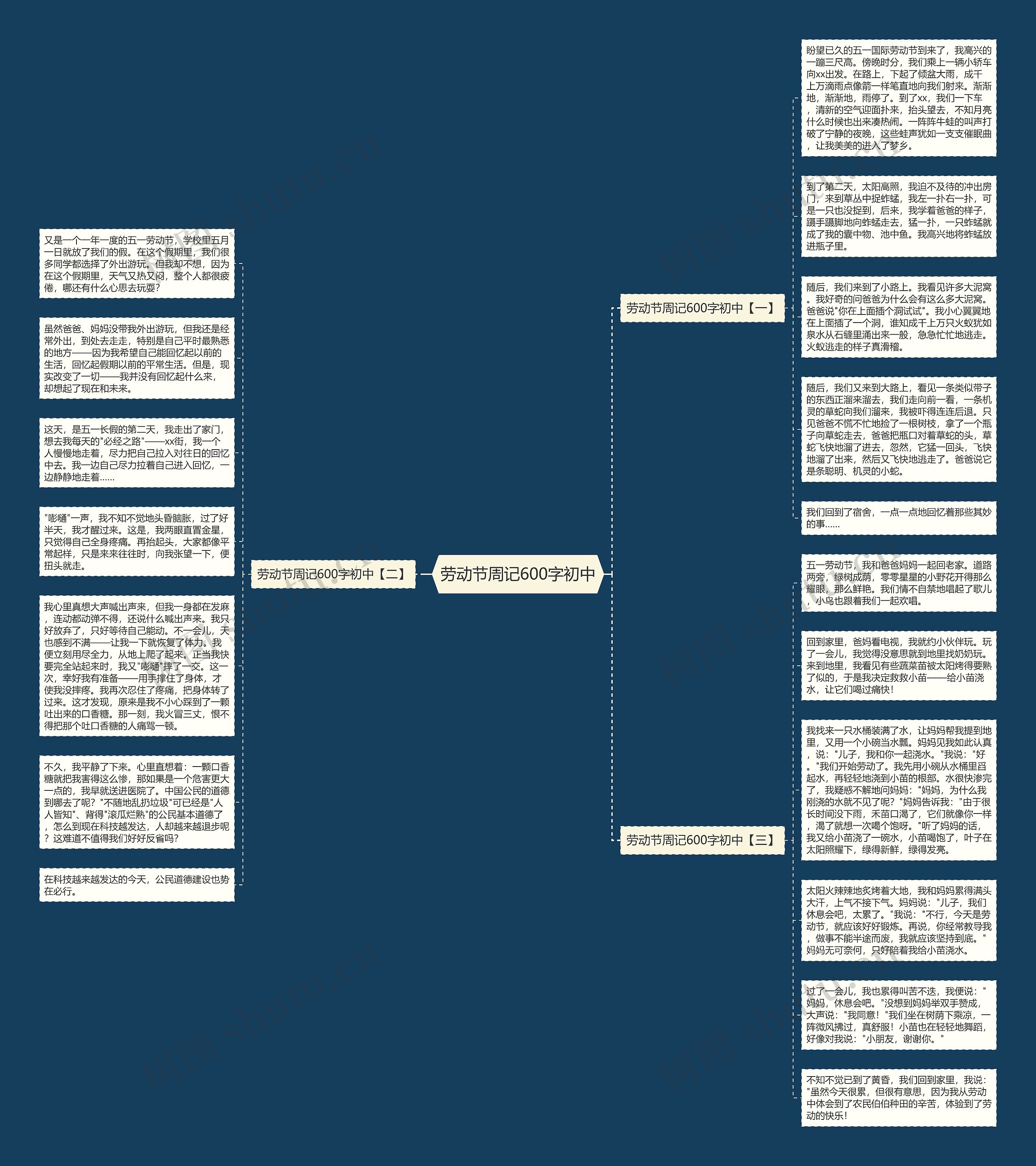 劳动节周记600字初中思维导图