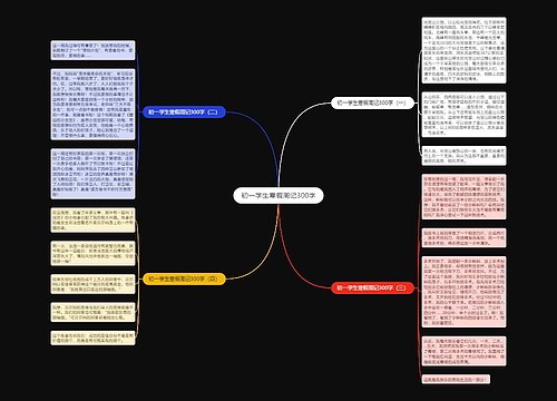 初一学生寒假周记300字