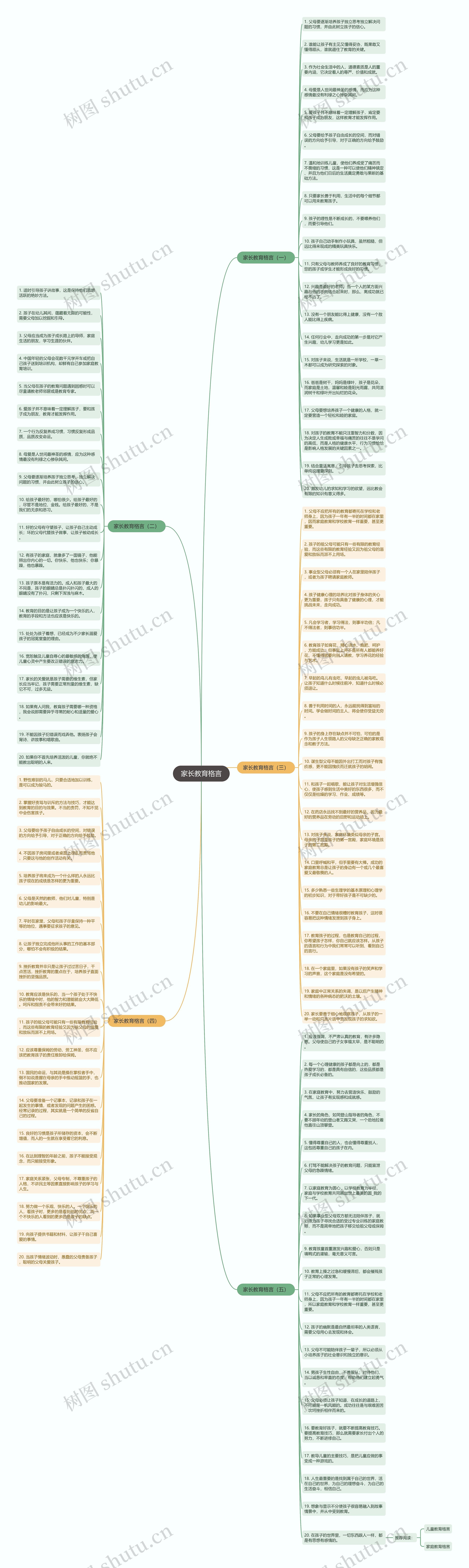 家长教育格言思维导图