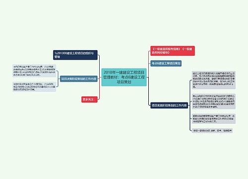 2018年一建建设工程项目管理教材：考点6建设工程项目策划