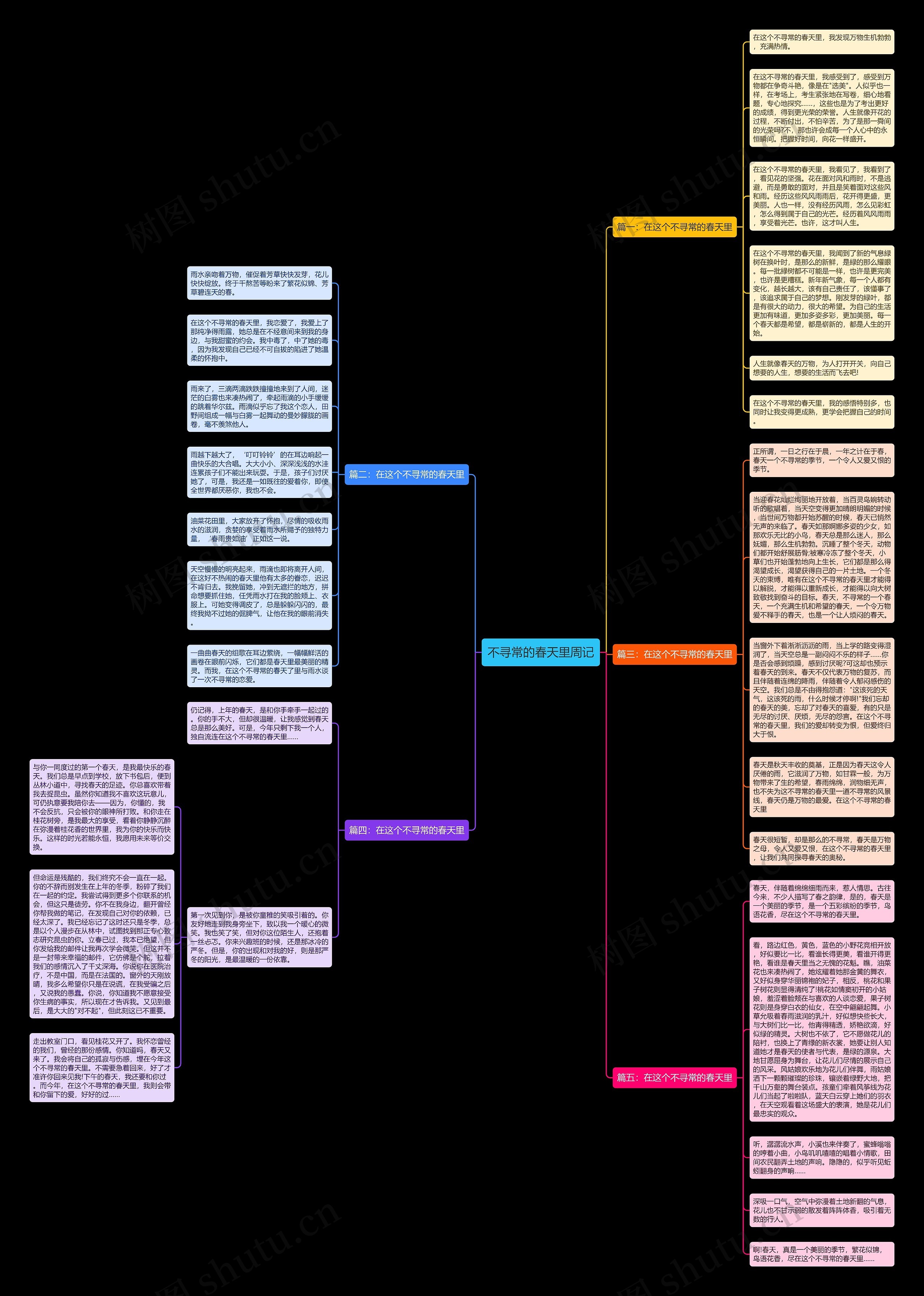 不寻常的春天里周记思维导图