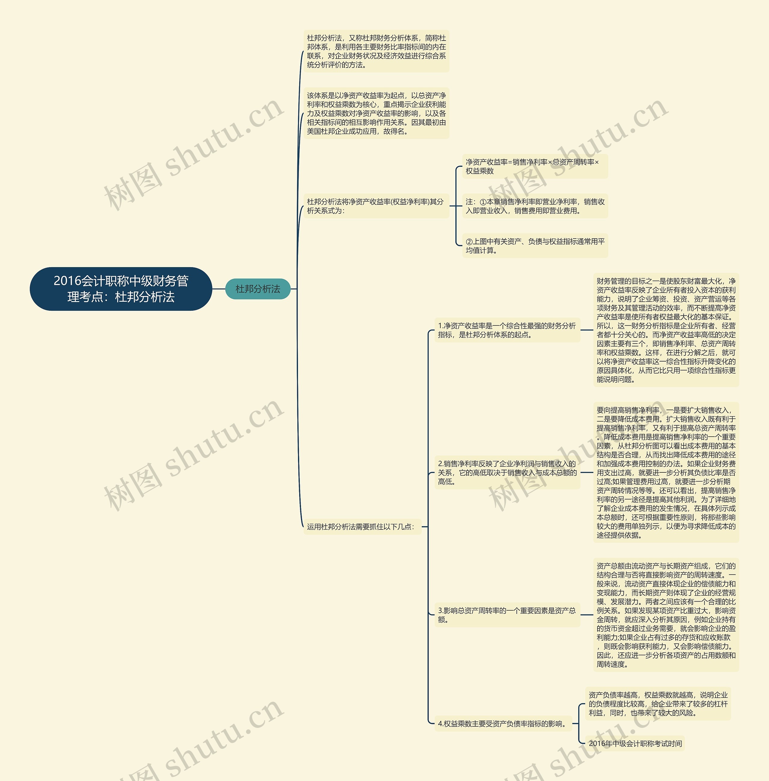 2016会计职称中级财务管理考点:杜邦分析法 2016会计职称中级财务管理考点:杜邦分析法