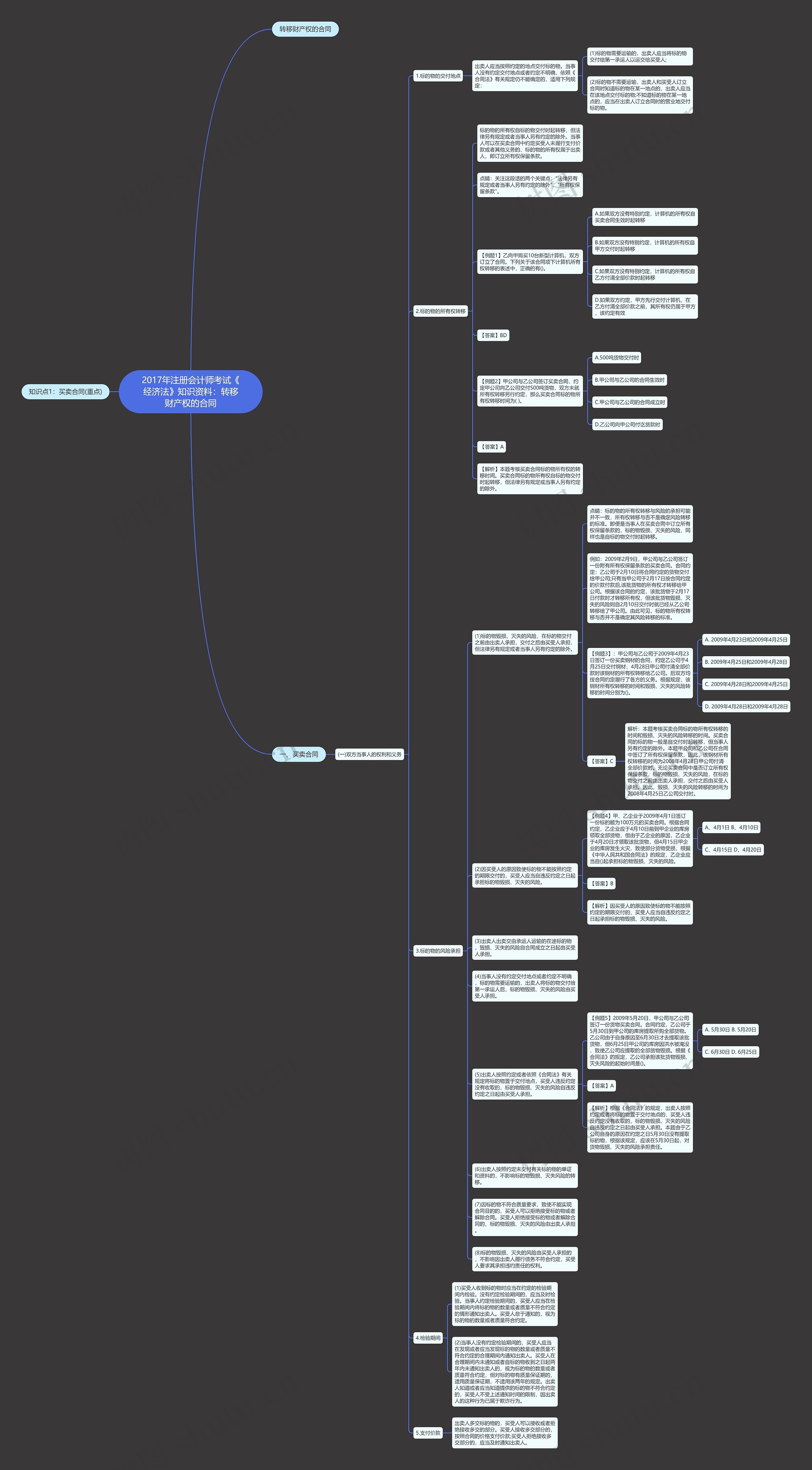 2017年注册会计师考试《经济法》知识资料：转移财产权的合同