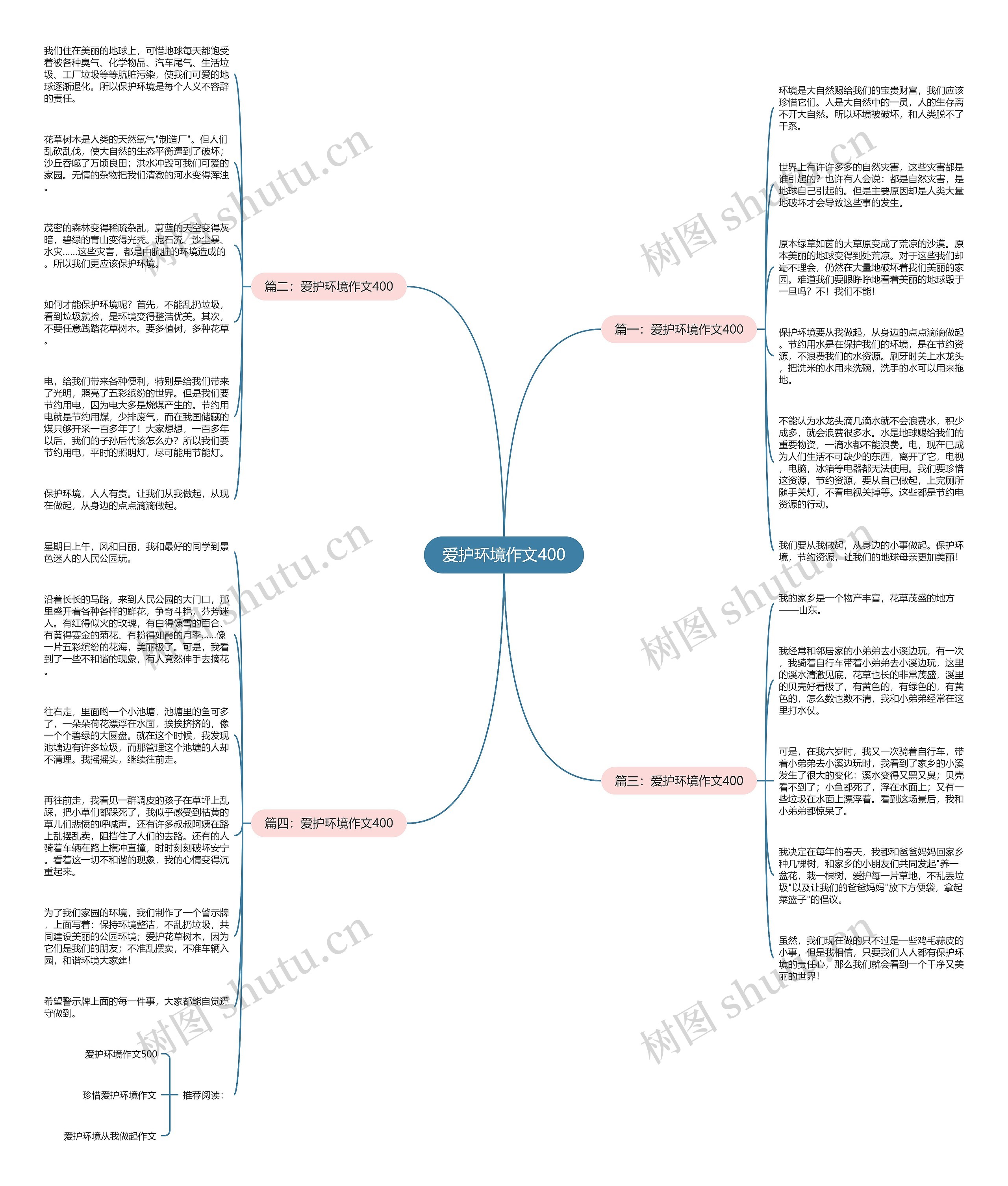 爱护环境作文400思维导图