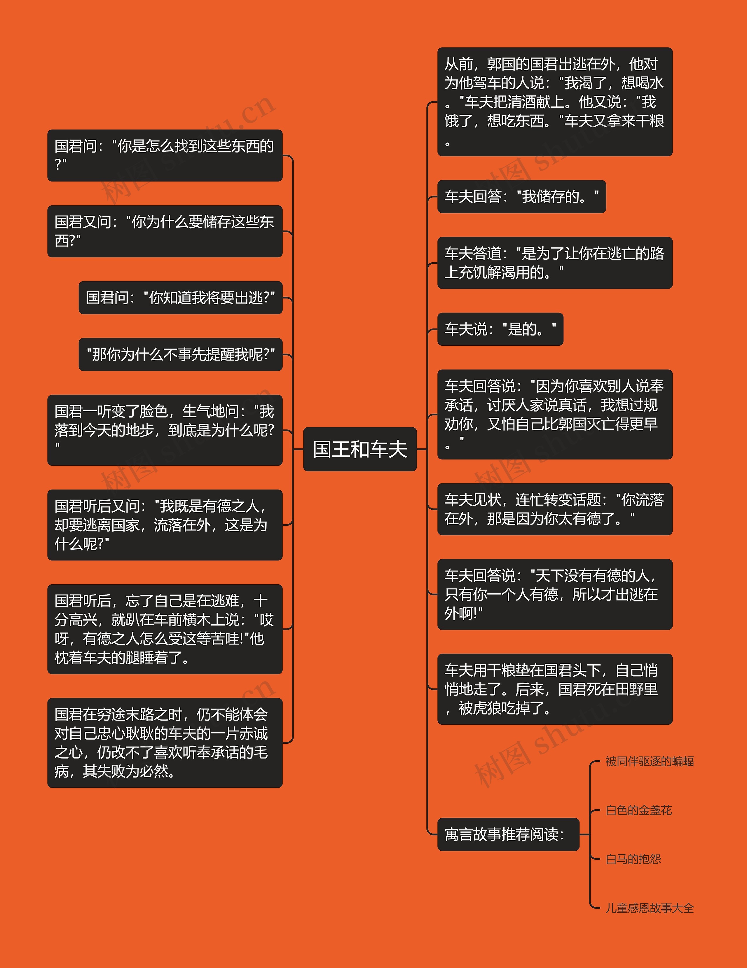 国王和车夫思维导图高清图 国王和车夫思维导图