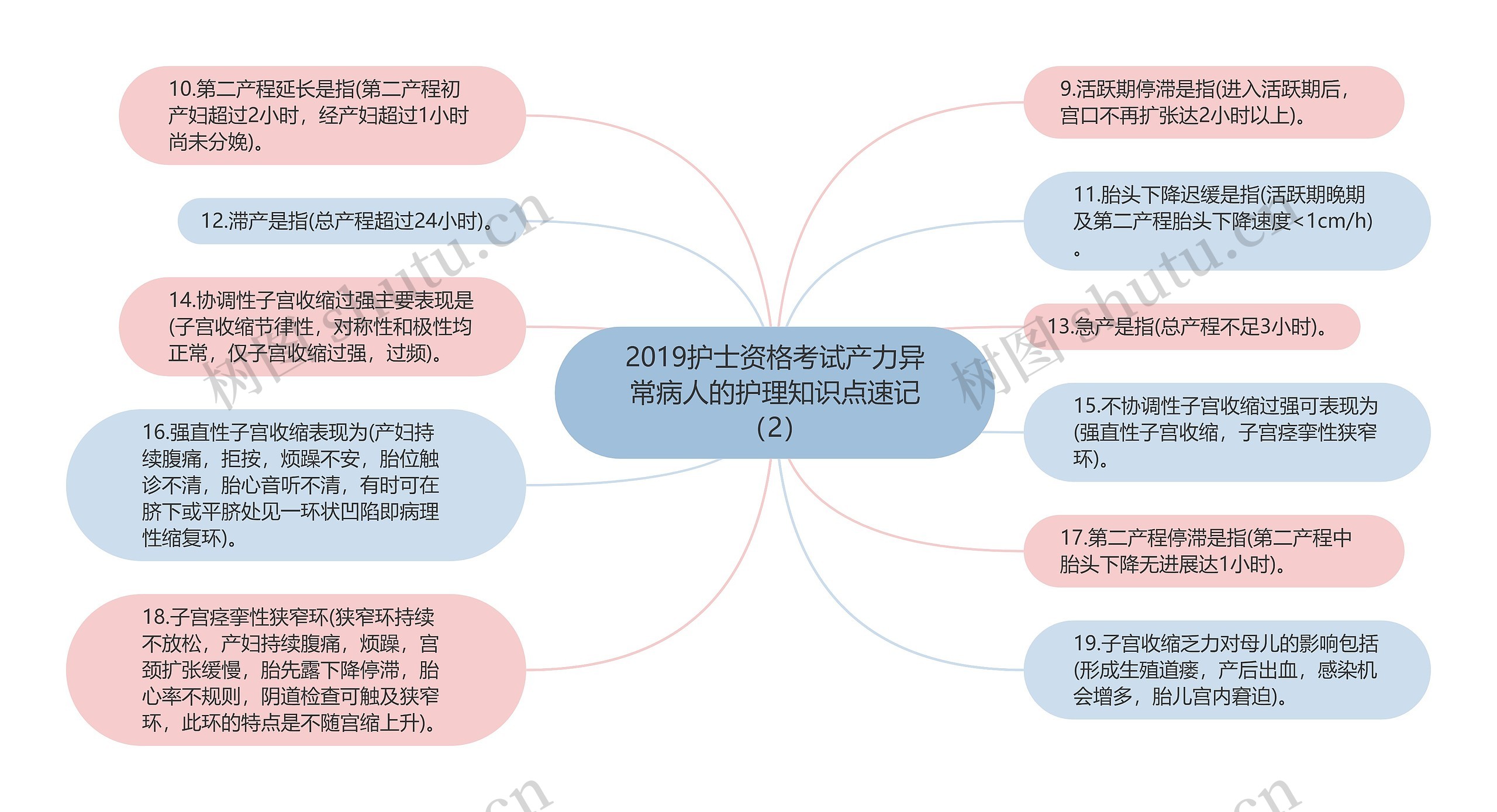 2019护士资格考试产力异常病人的护理知识点速记（2）