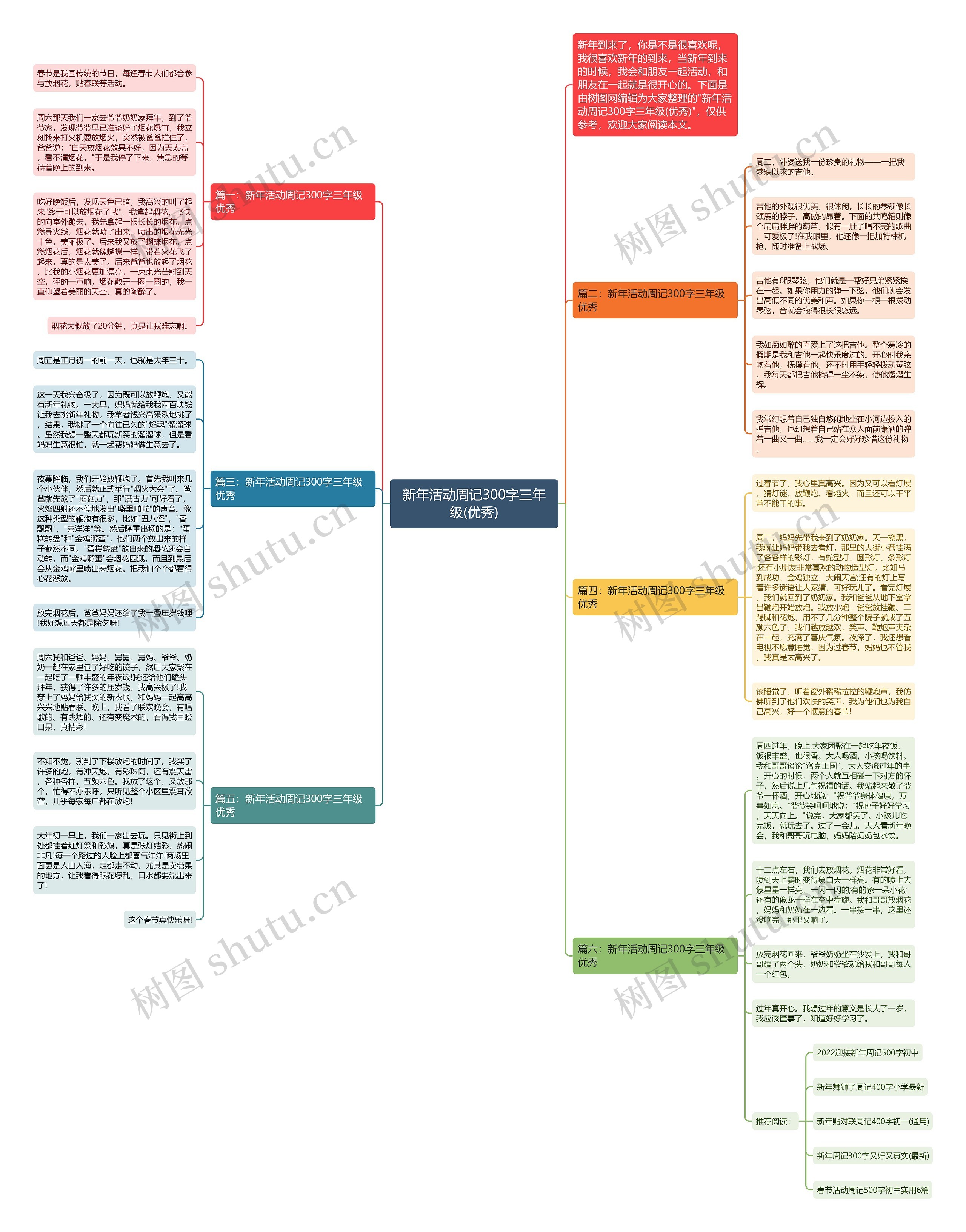 新年活动周记300字三年级(优秀)思维导图