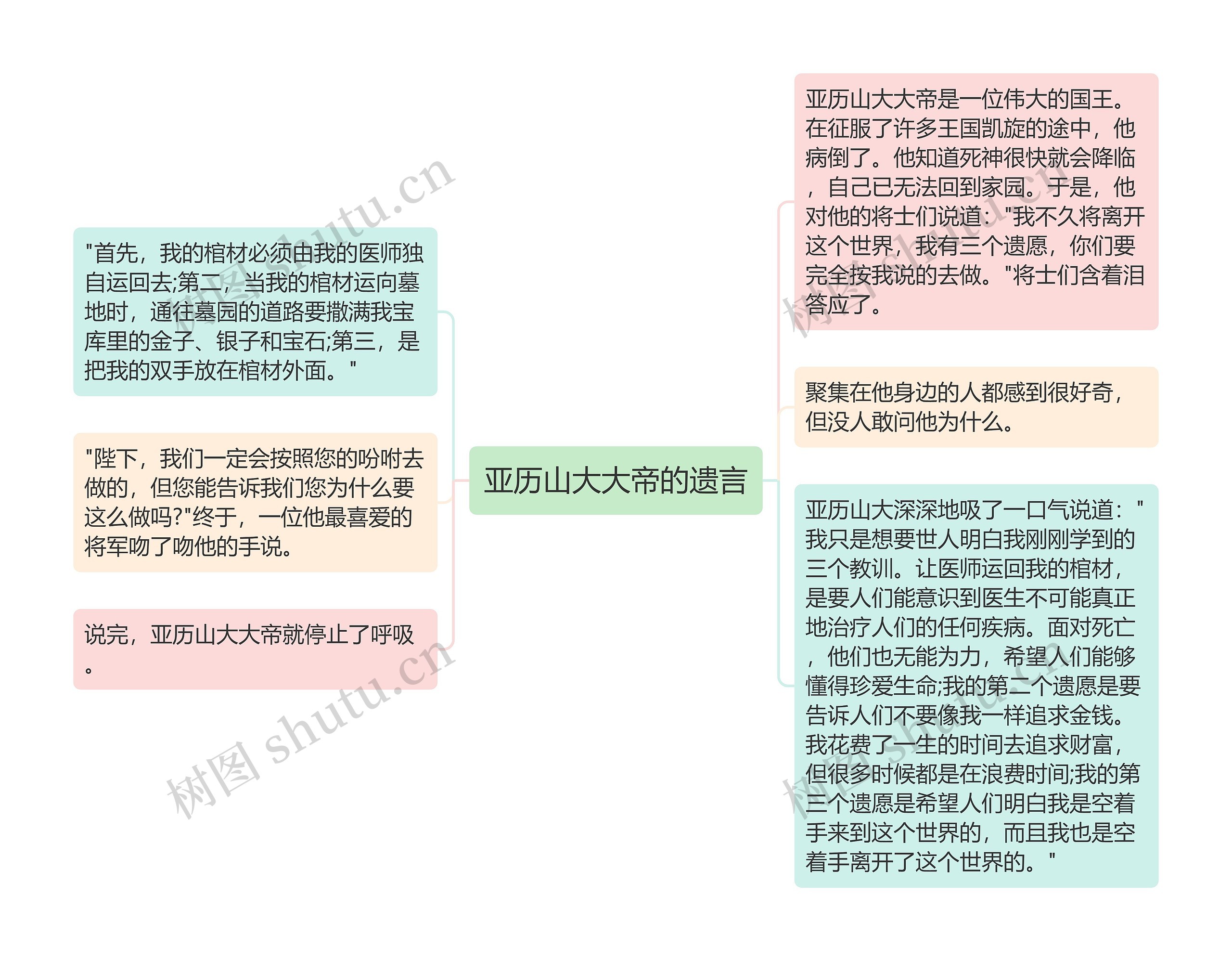 亚历山大大帝的遗言思维导图