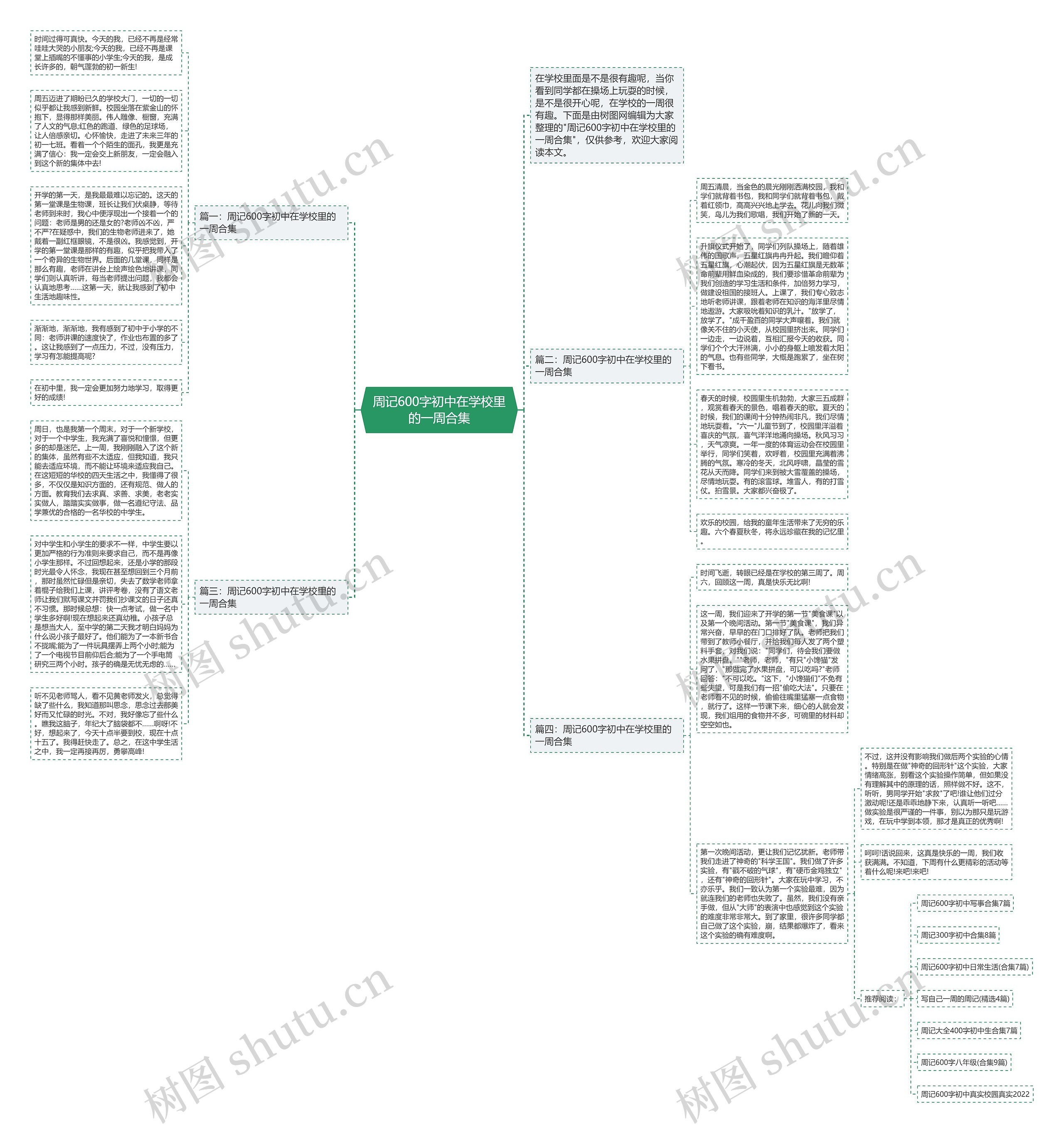 周记600字初中在学校里的一周合集思维导图