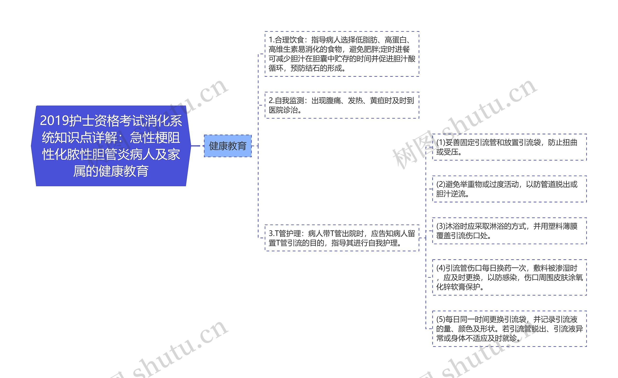 2019护士资格考试消化系统知识点详解：急性梗阻性化脓性胆管炎病人及家属的健康教育