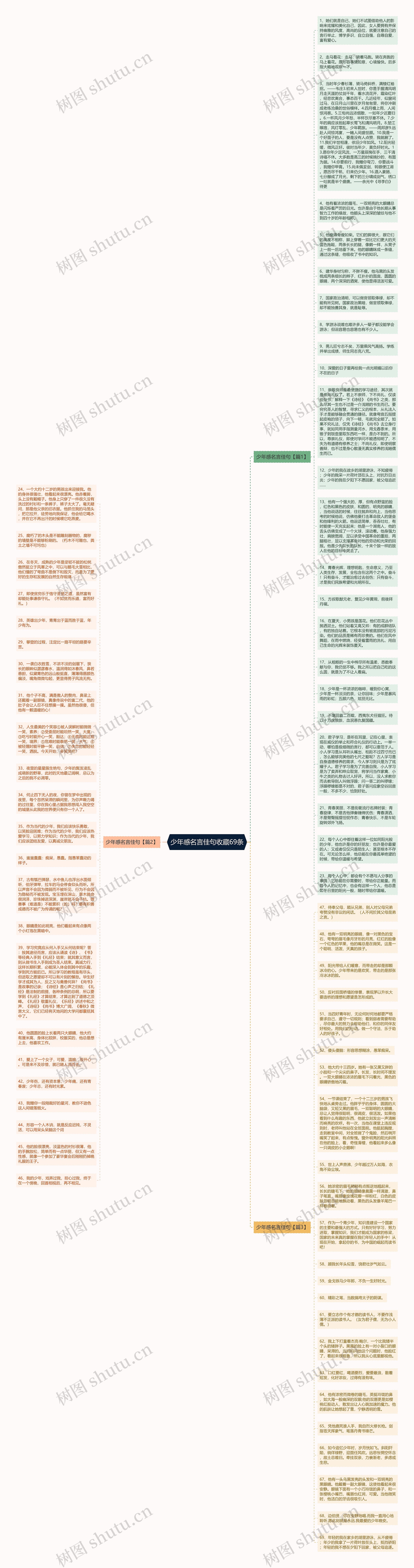 少年感名言佳句收藏69条思维导图