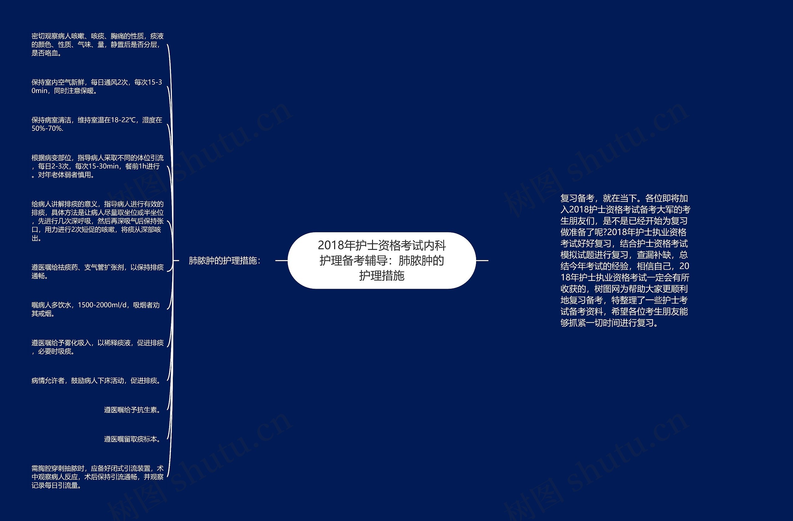 2018年护士资格考试内科护理备考辅导：肺脓肿的护理措施思维导图