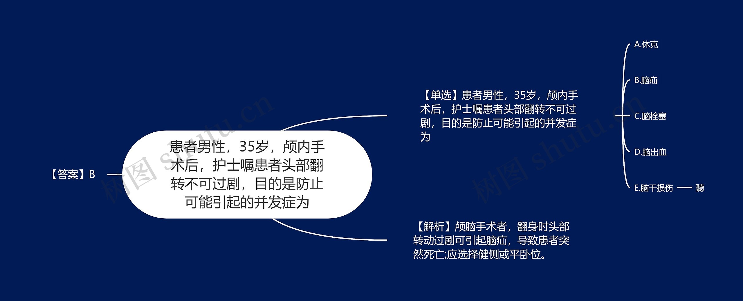 患者男性，35岁，颅内手术后，护士嘱患者头部翻转不可过剧，目的是防止可能引起的并发症为