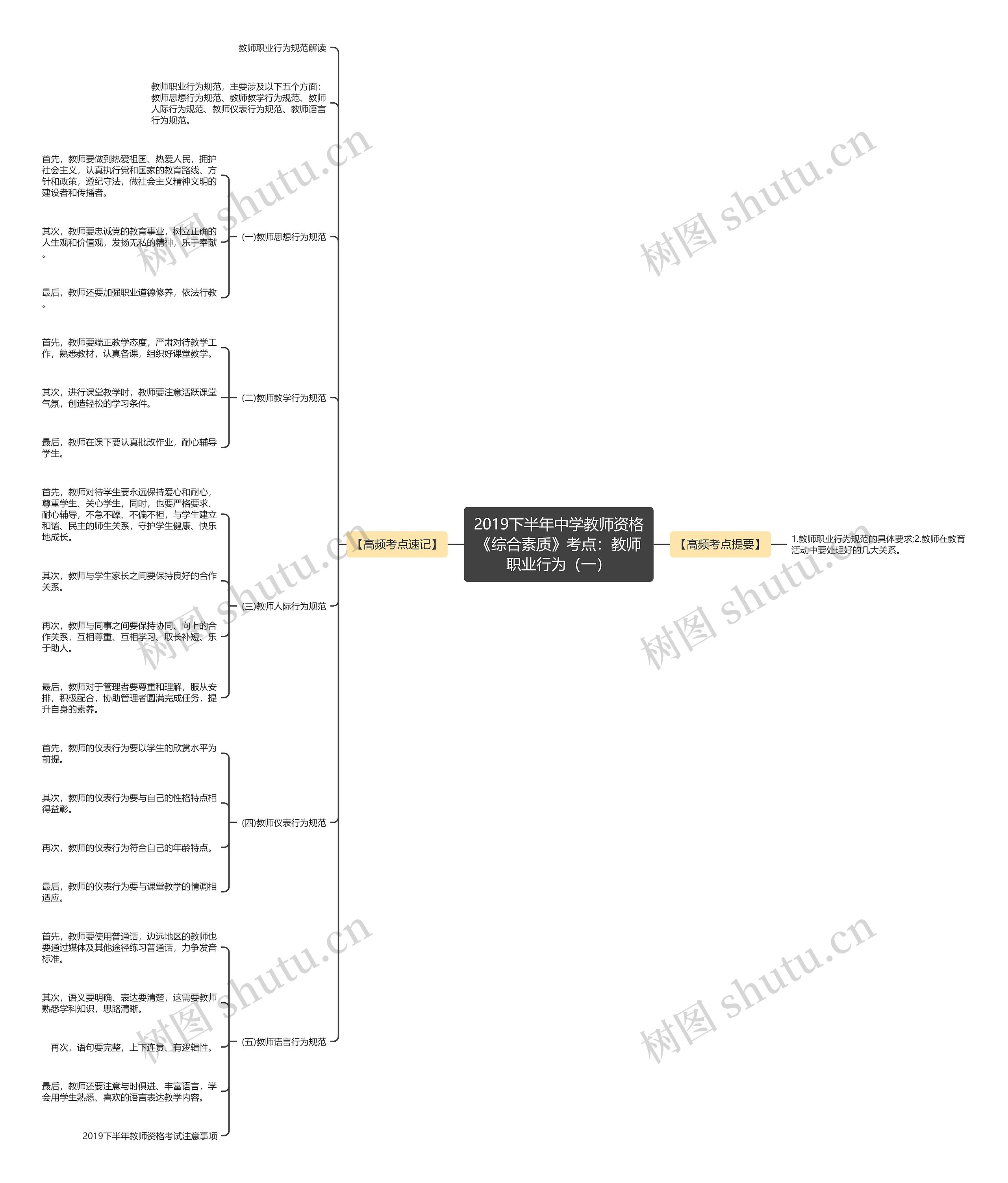 2019下半年中学教师资格《综合素质》考点：教师职业行为（一）