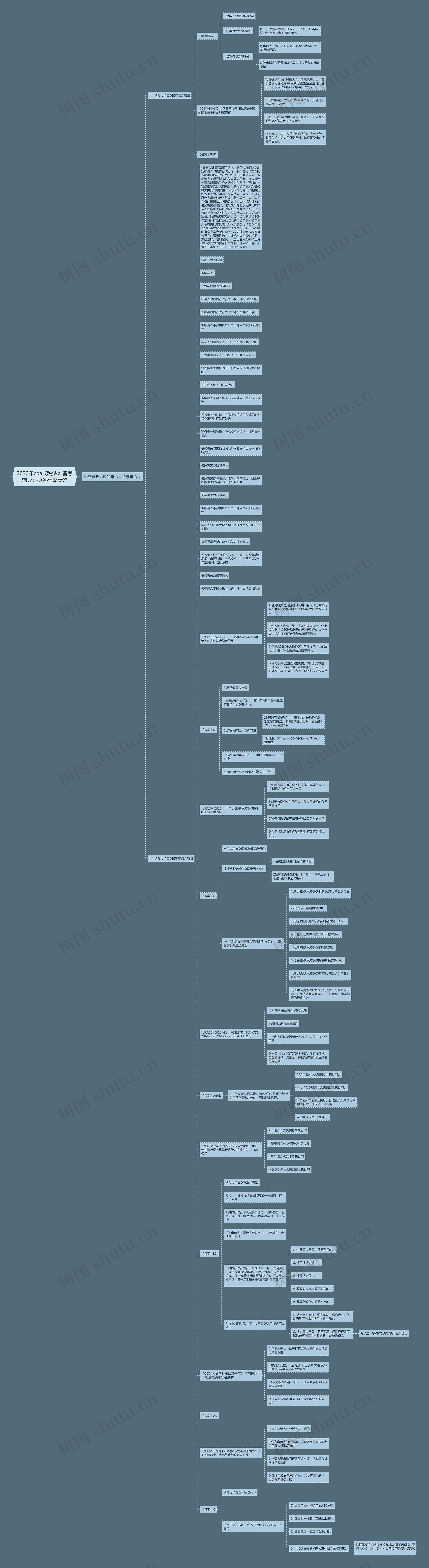 2020年cpa《税法》备考辅导：税务行政复议思维导图