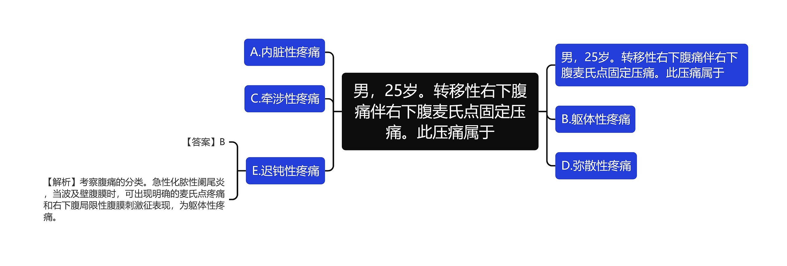 男，25岁。转移性右下腹痛伴右下腹麦氏点固定压痛。此压痛属于