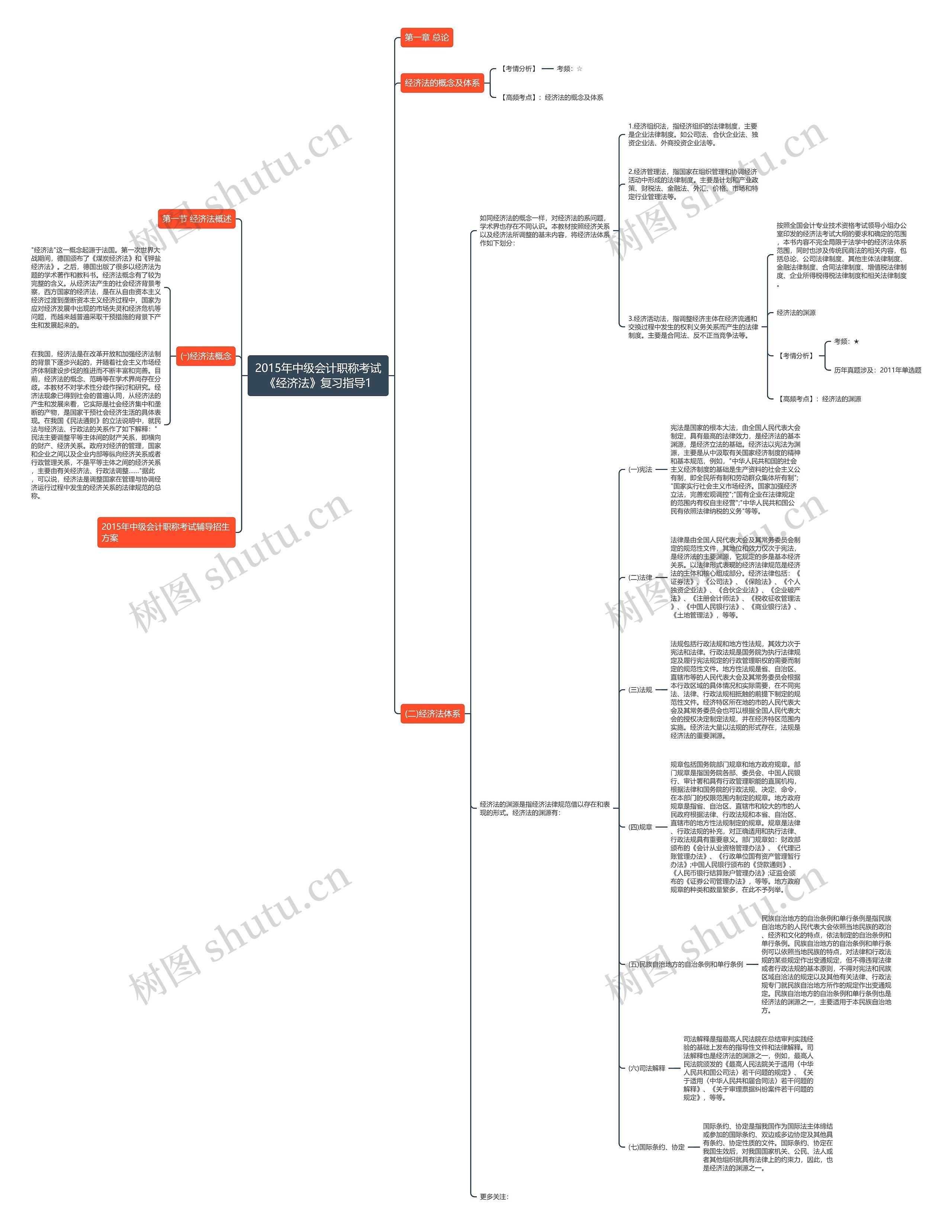 2015年中级会计职称考试《经济法》复习指导1 2015年中级会计职称考试《经济法》复习指导1