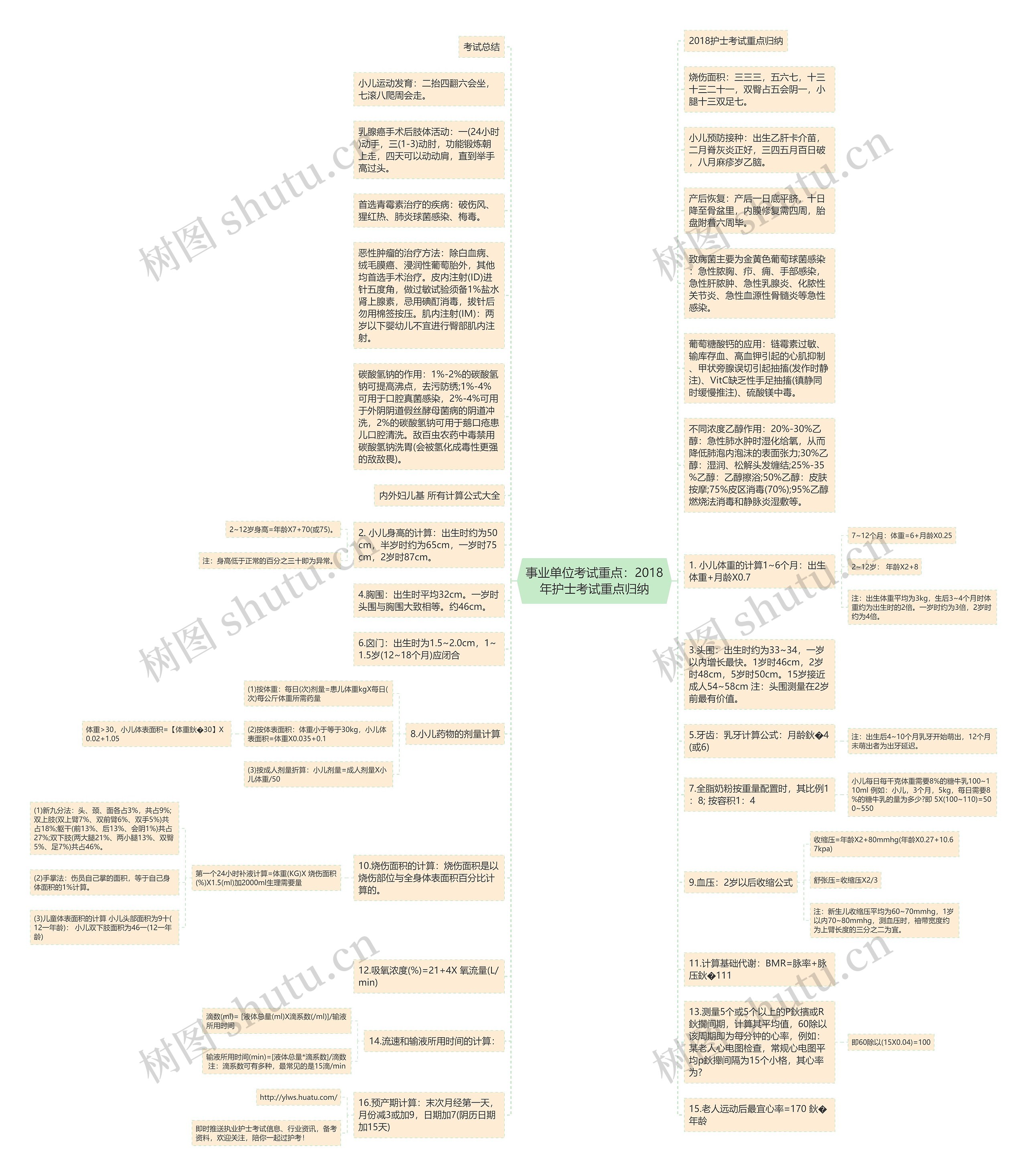事业单位考试重点：2018年护士考试重点归纳思维导图