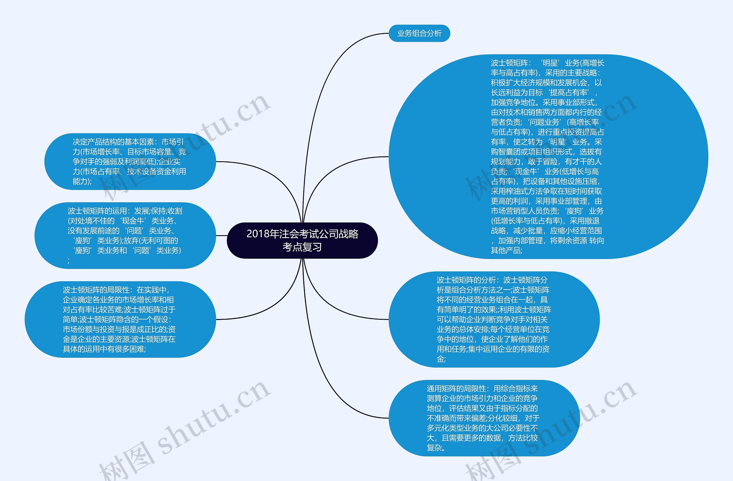 2018年注会考试公司战略考点复习