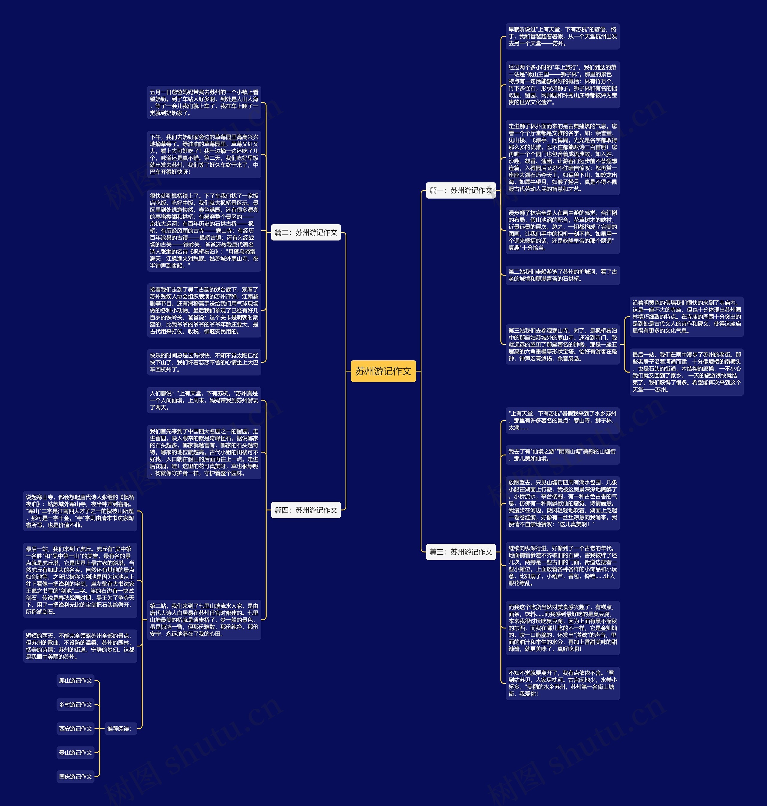 苏州游记作文思维导图