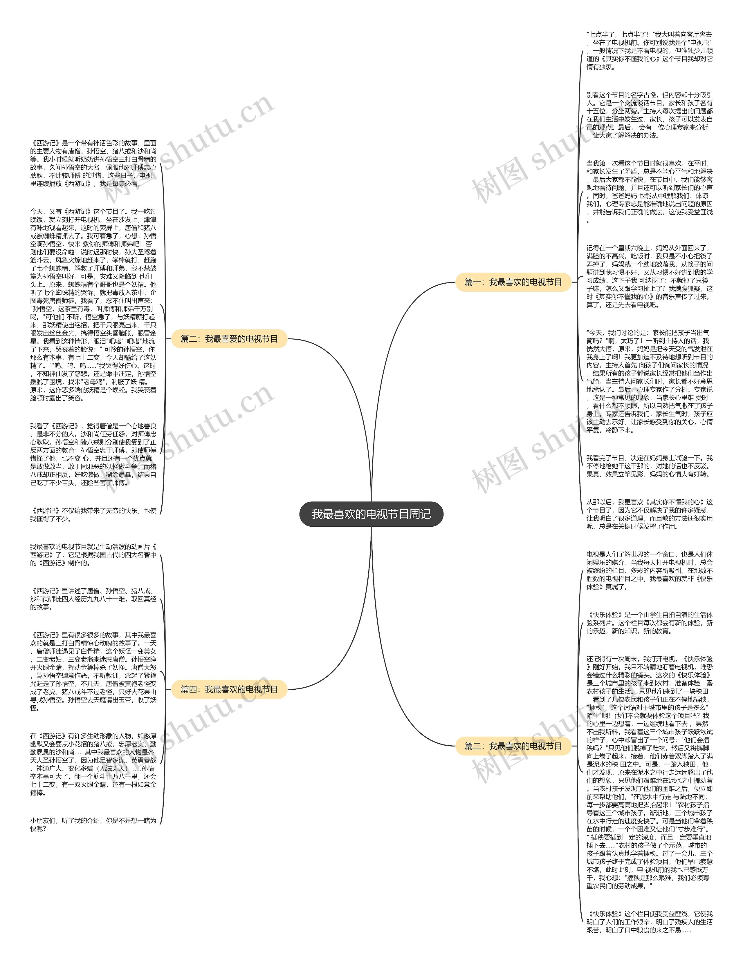 我最喜欢的电视节目周记思维导图