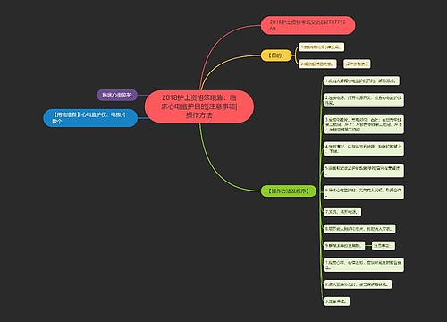 2018护士资格笨哦靠：临床心电监护目的|注意事项|操作方法思维导图