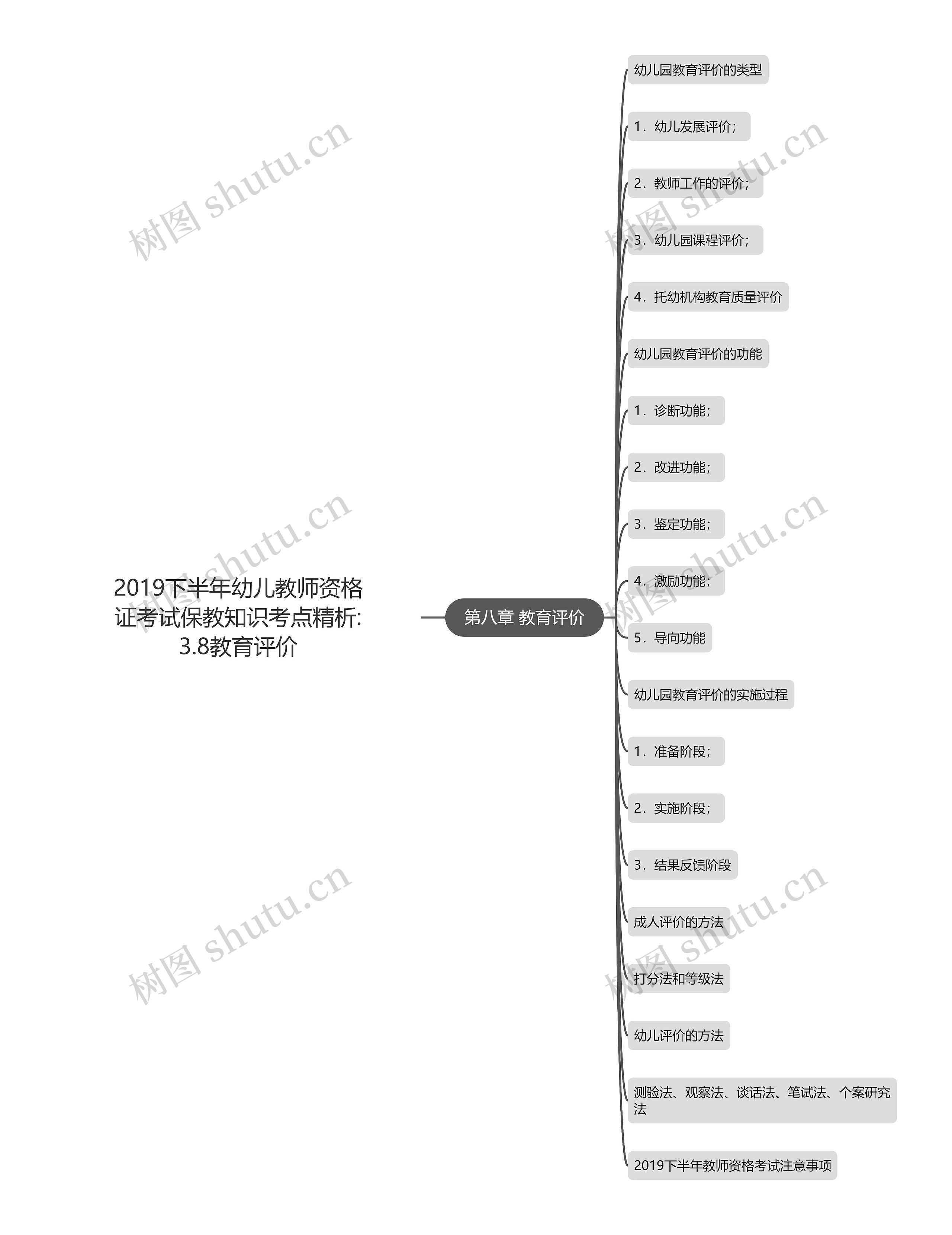 2019下半年幼儿教师资格证考试保教知识考点精析:3.8教育评价