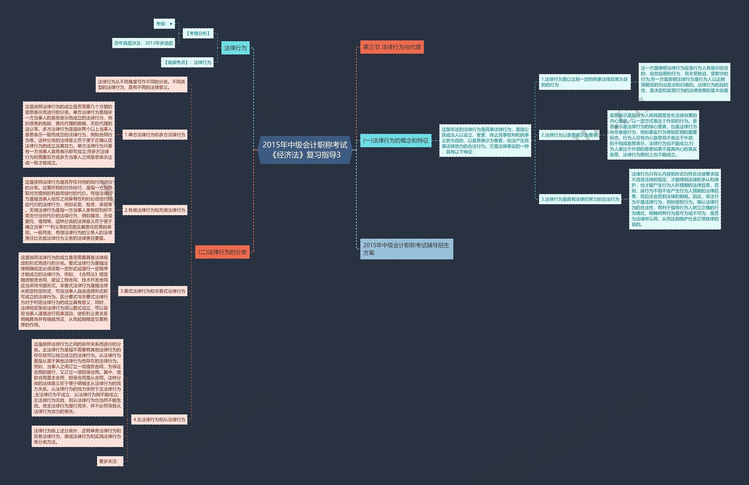 2015年中级会计职称考试《经济法》复习指导3 2015年中级会计职称考试《经济法》复习指导3