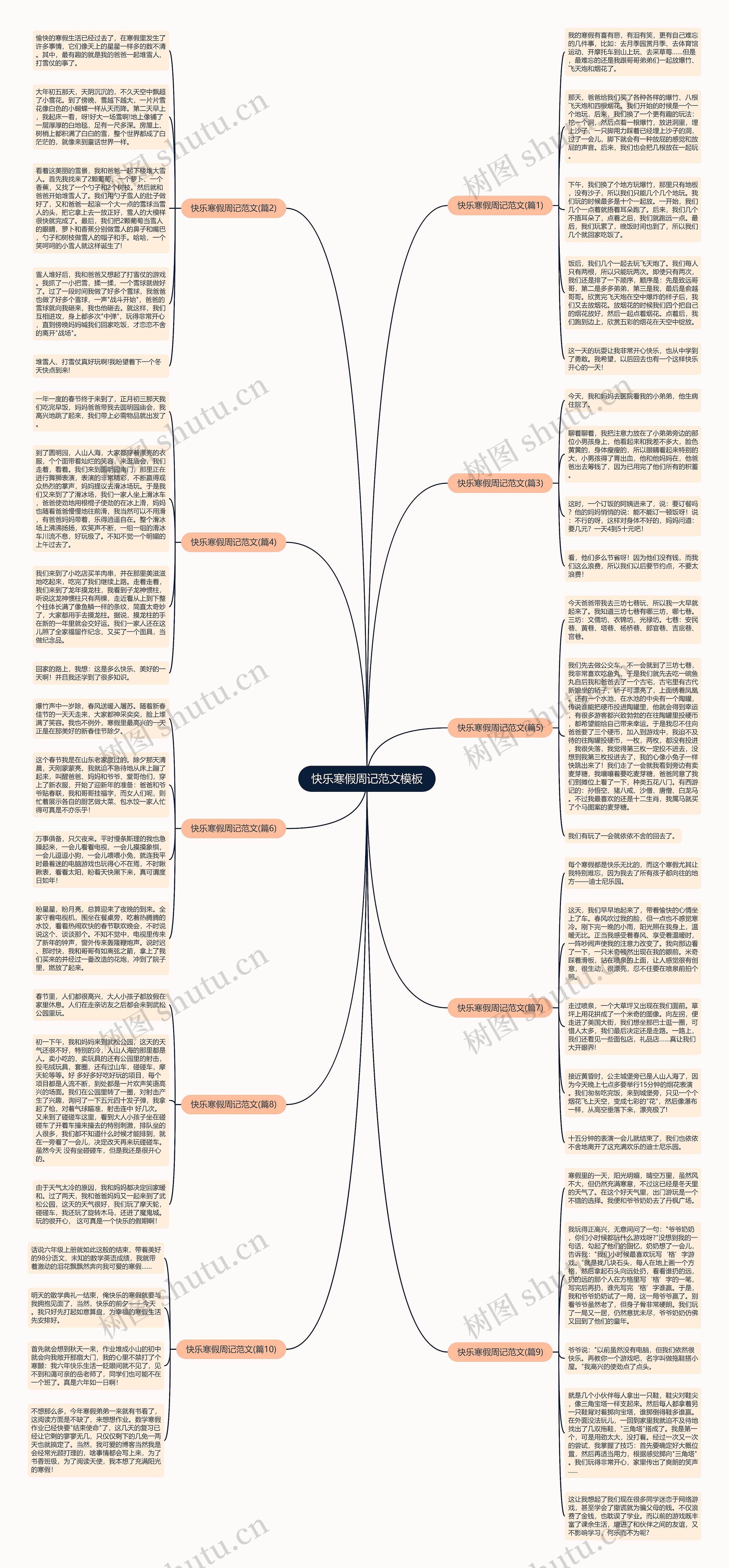 快乐寒假周记范文思维导图