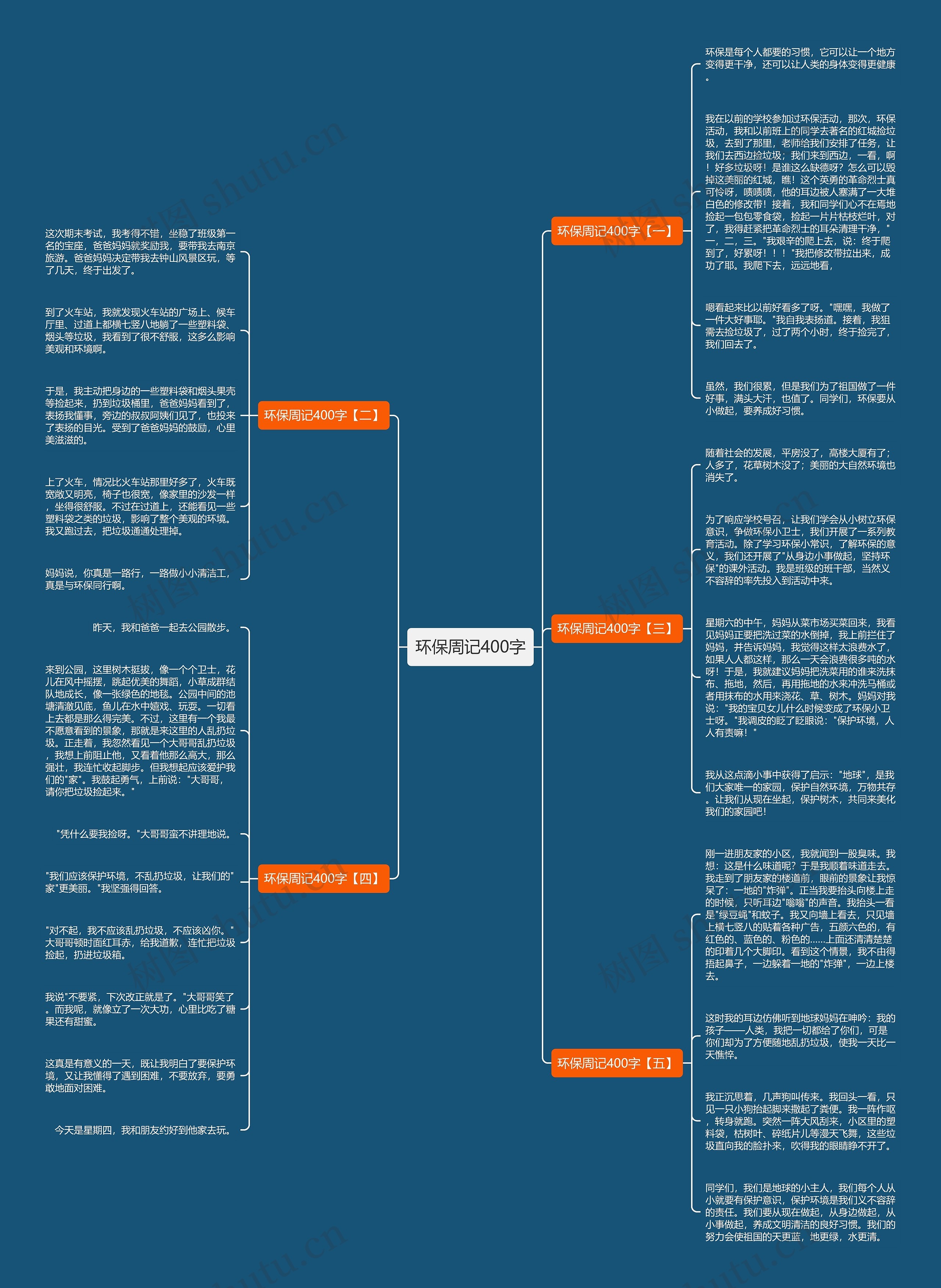 环保周记400字思维导图