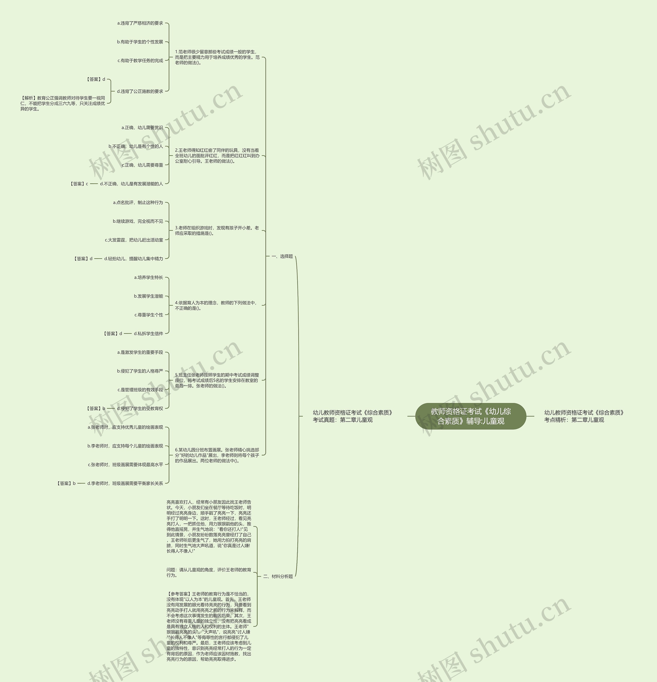 教师资格证考试《幼儿综合素质》辅导:儿童观思维导图