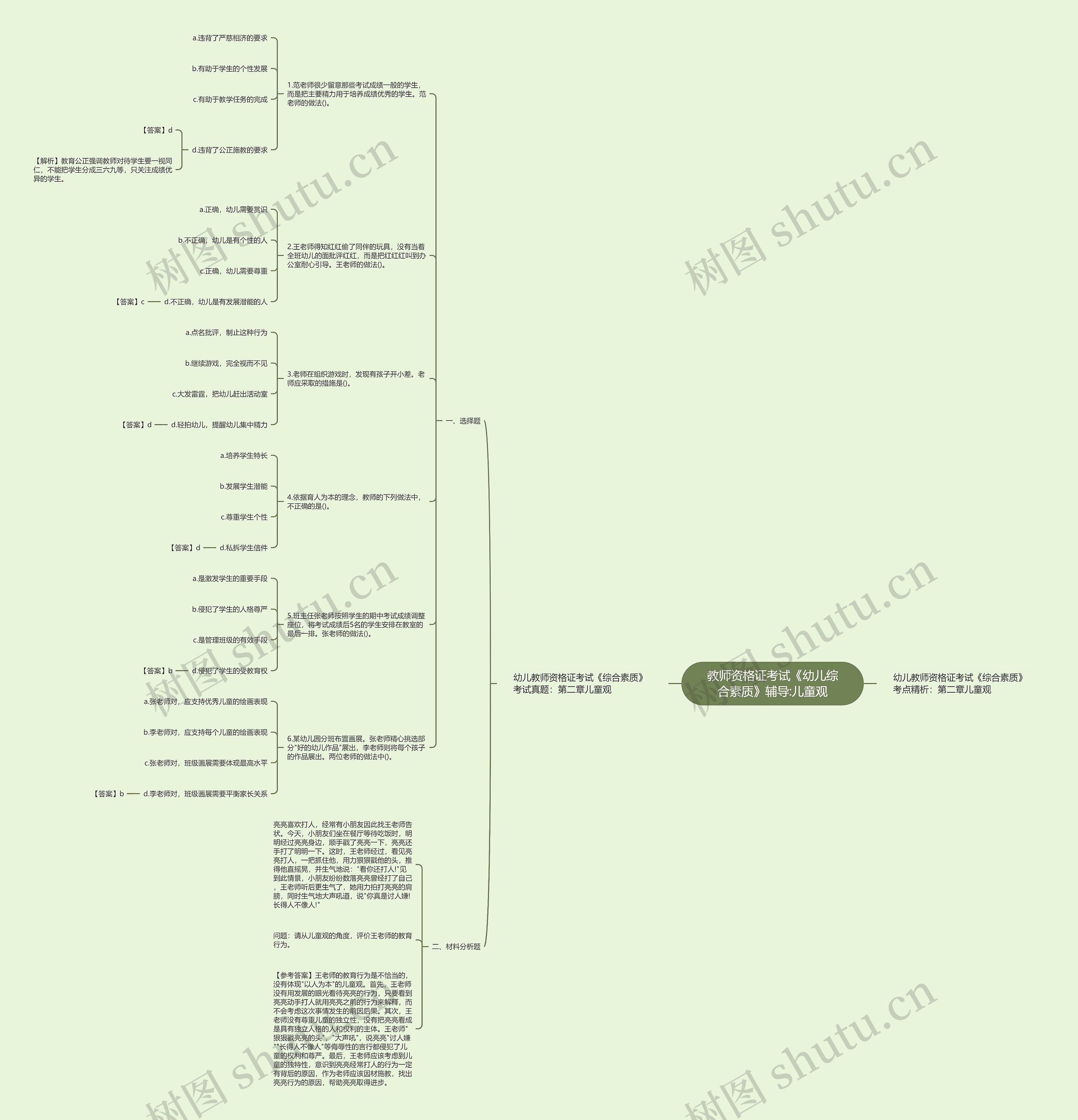 教师资格证考试《幼儿综合素质》辅导:儿童观 教师资格证考试《幼儿综合素质》辅导:儿童观