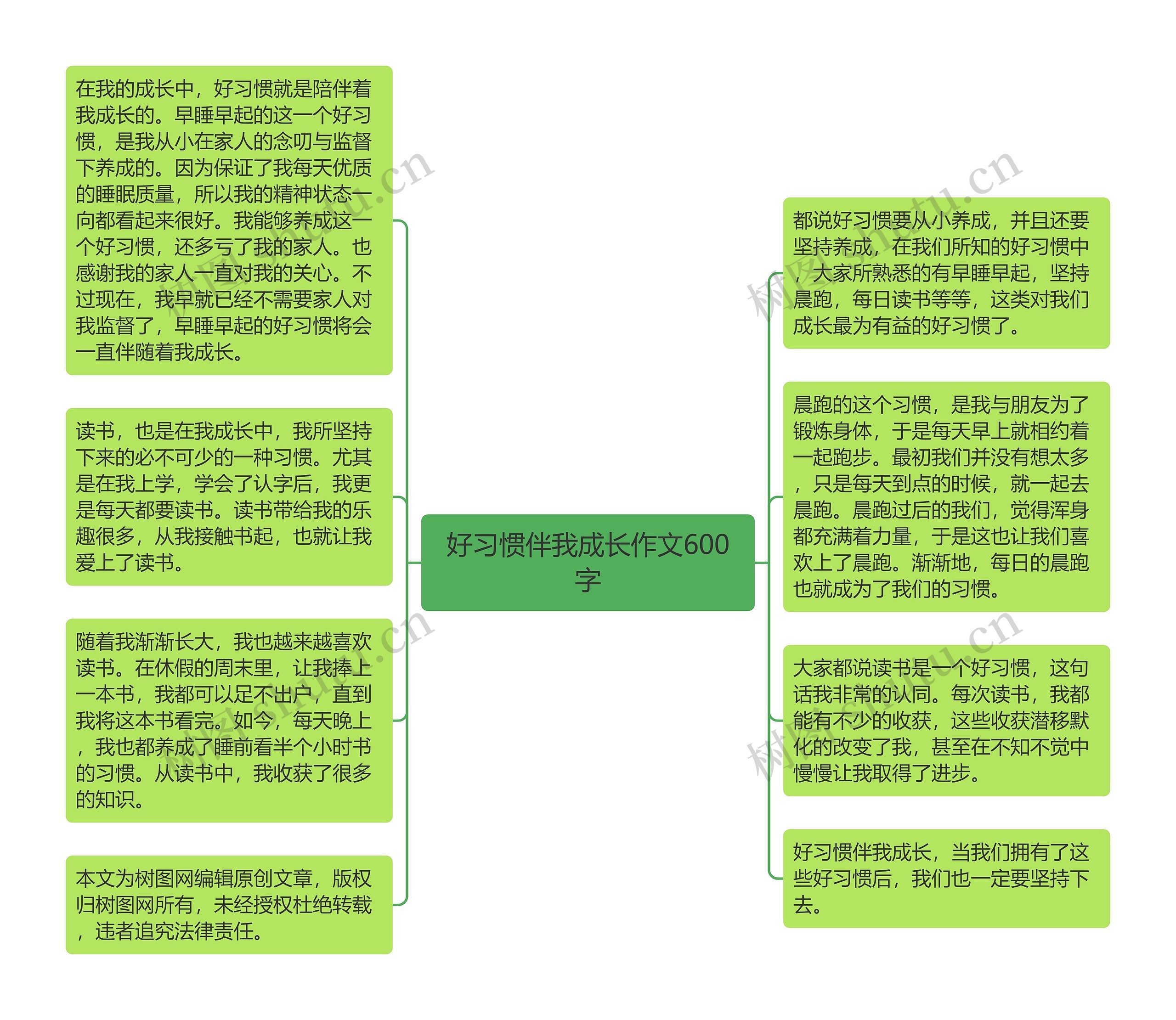 好习惯伴我成长作文600字思维导图